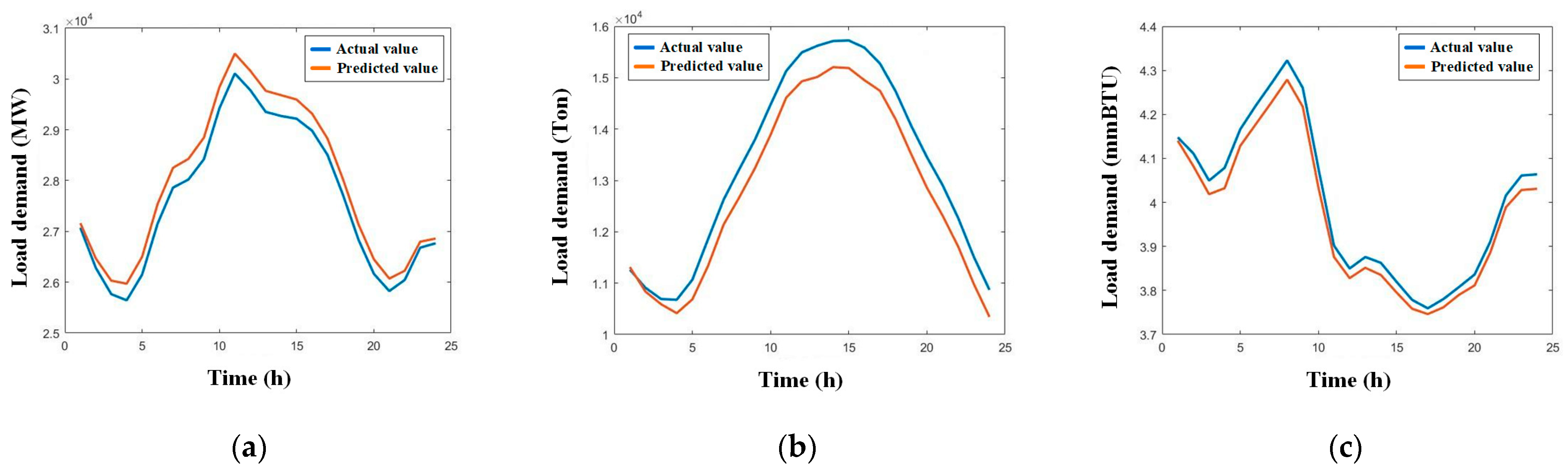 Energies 18 01048 g010