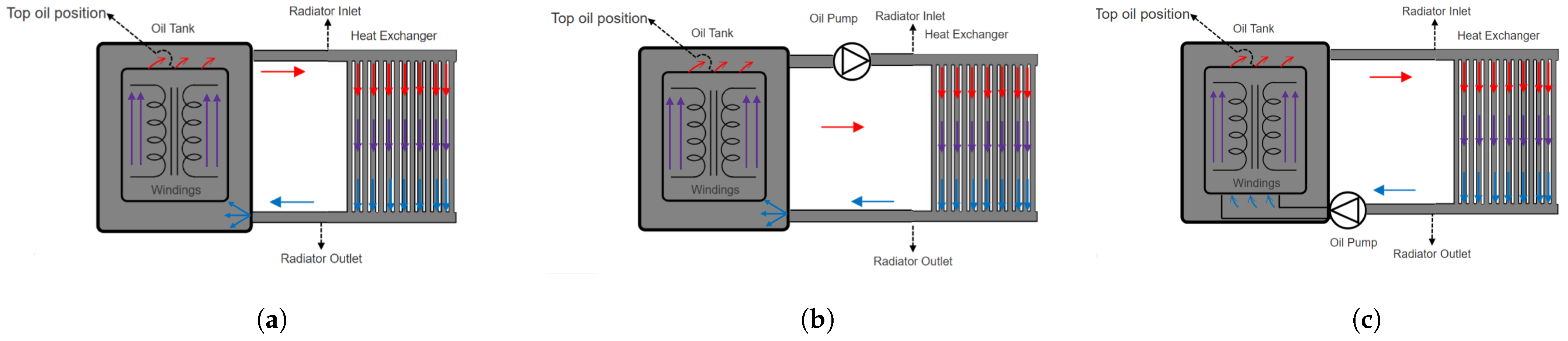 Energies 18 01051 g003