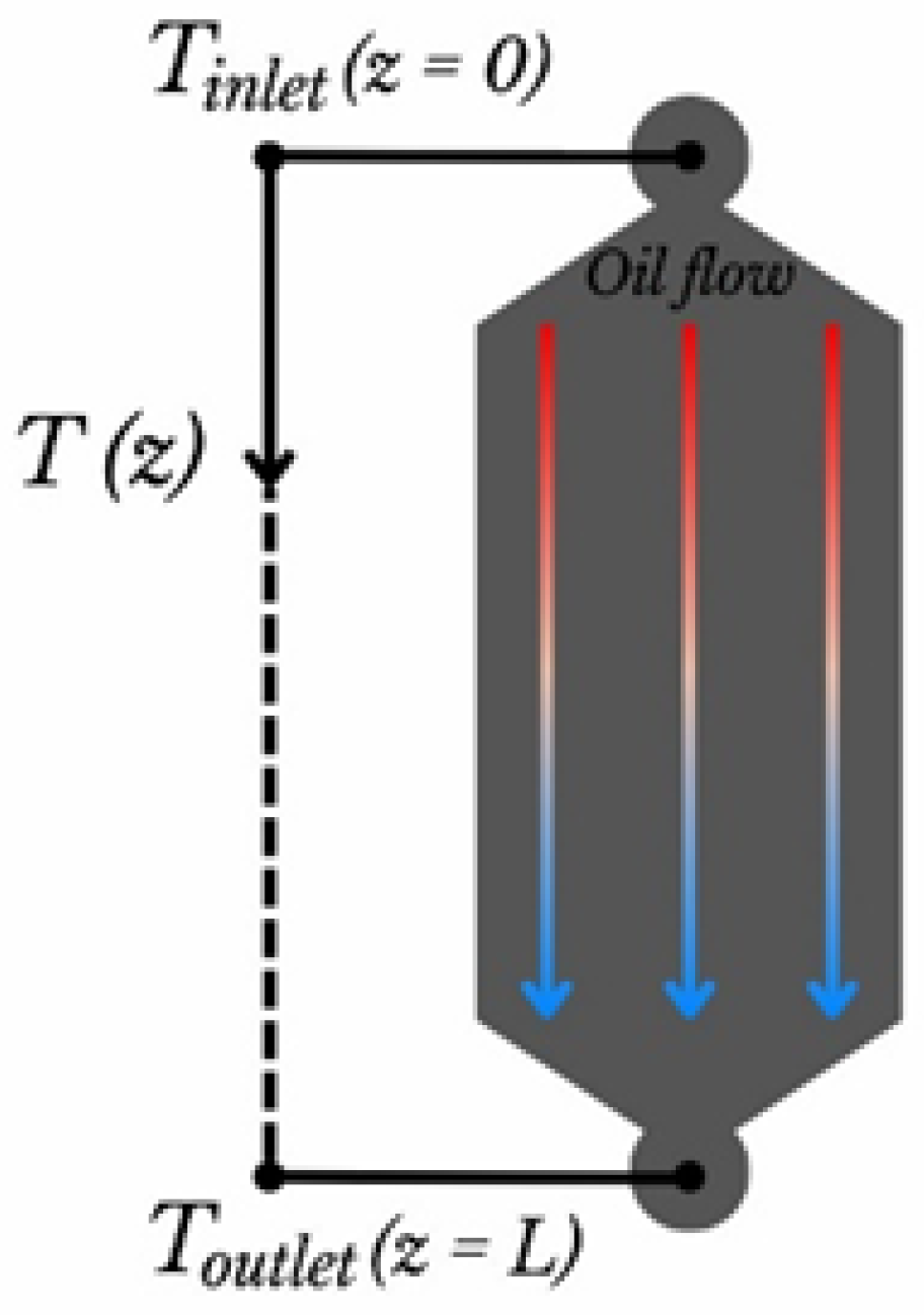 Energies 18 01051 g010