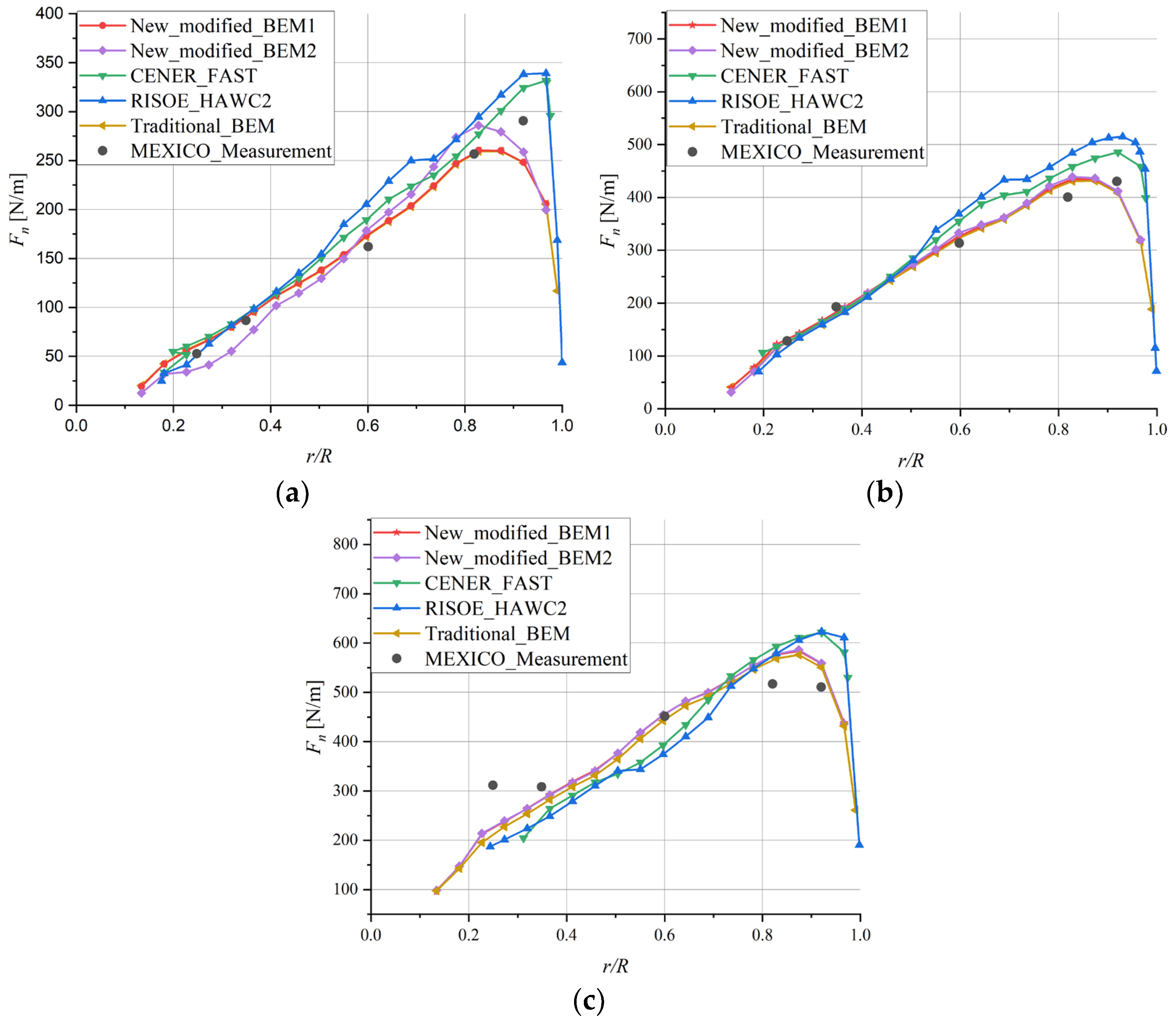 Energies 18 01063 g002