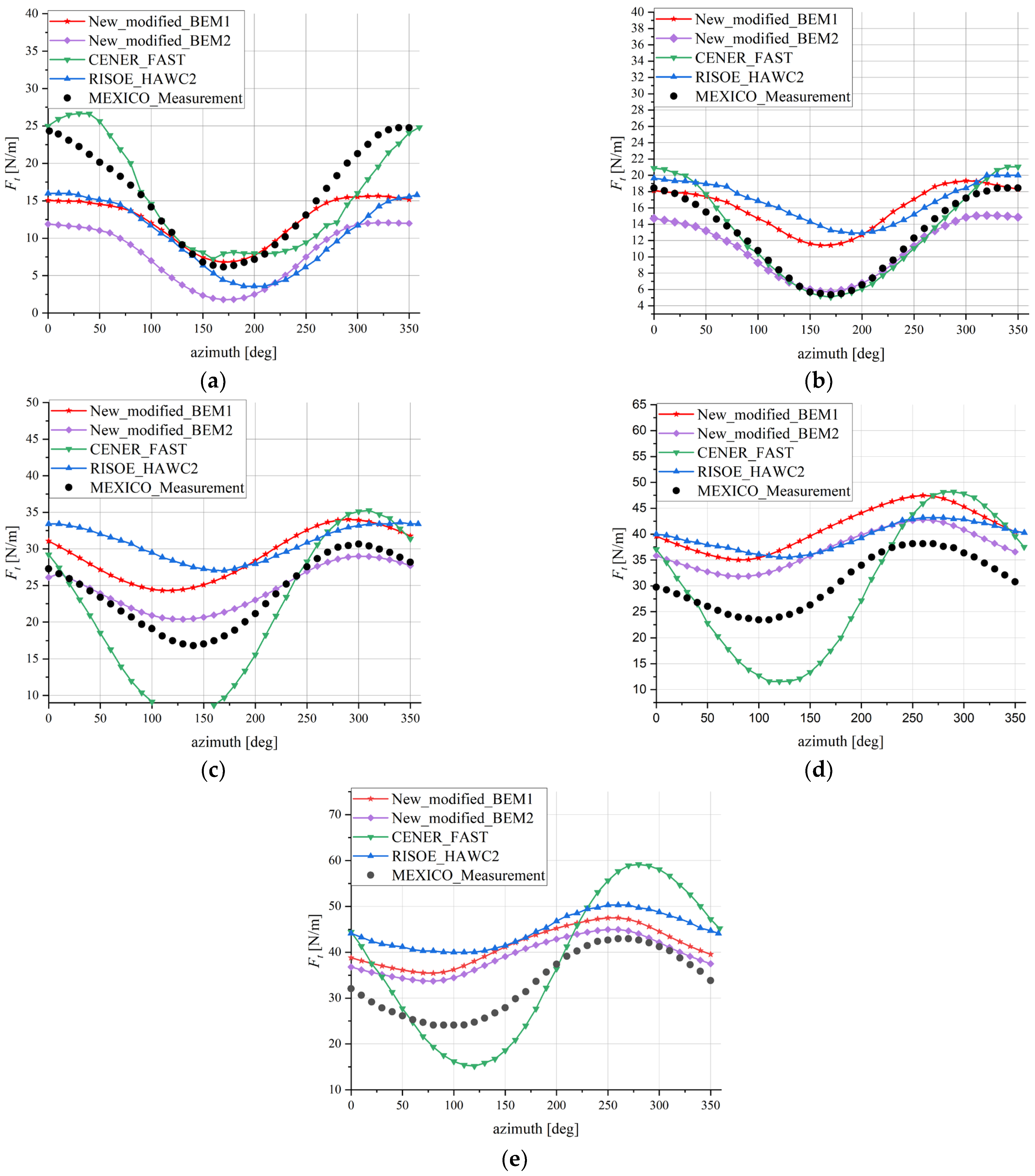 Energies 18 01063 g005
