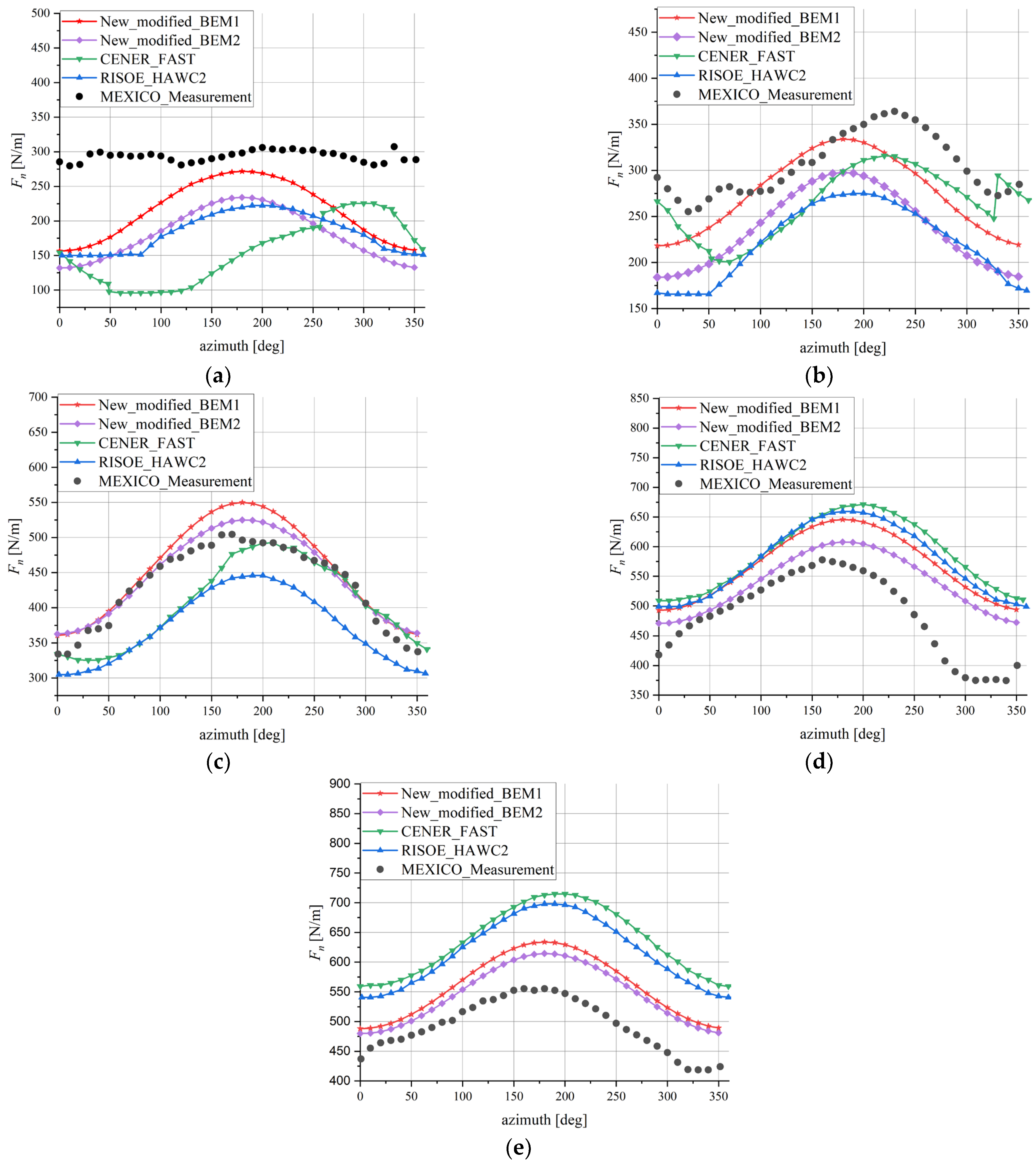 Energies 18 01063 g006