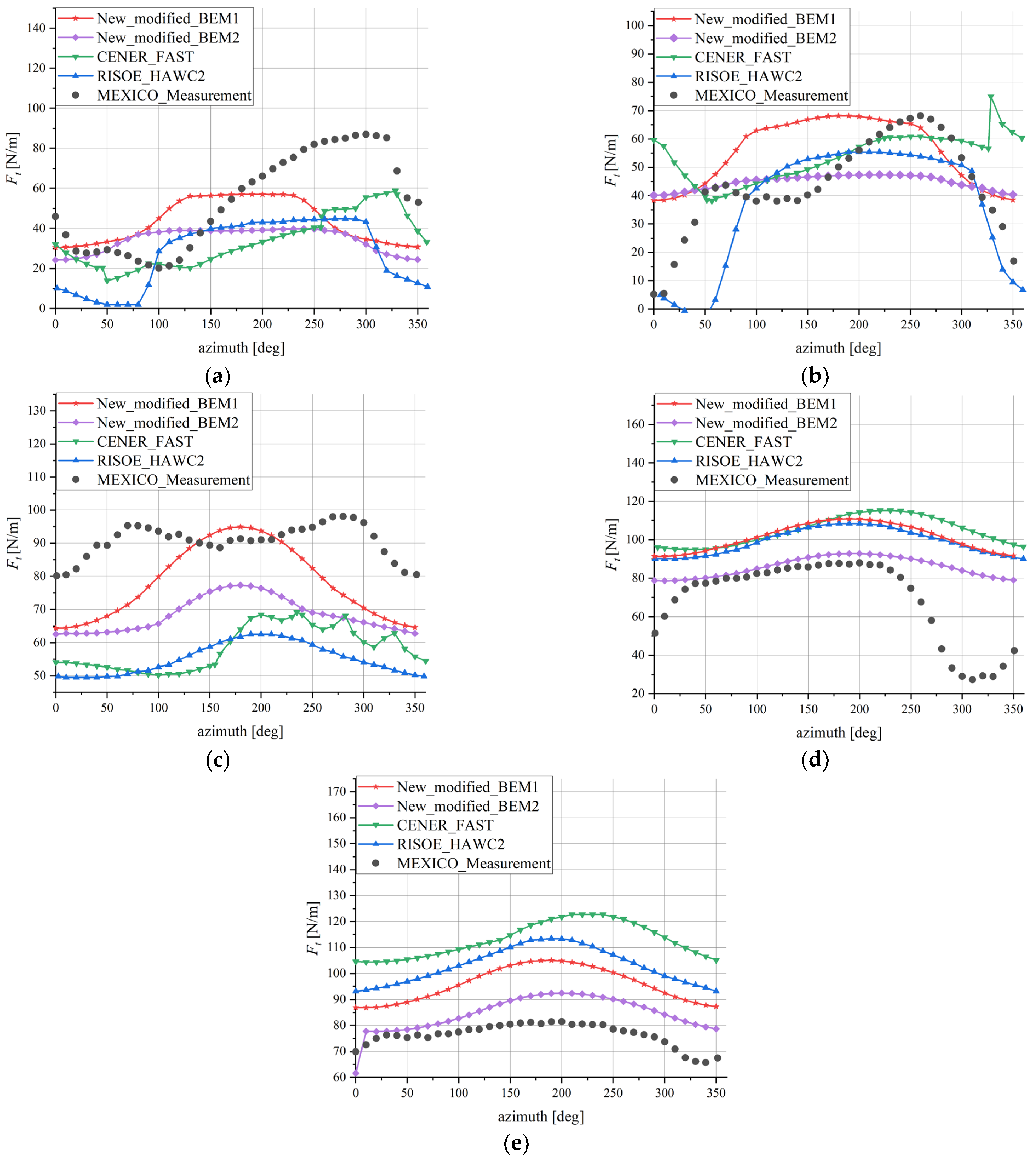 Energies 18 01063 g007