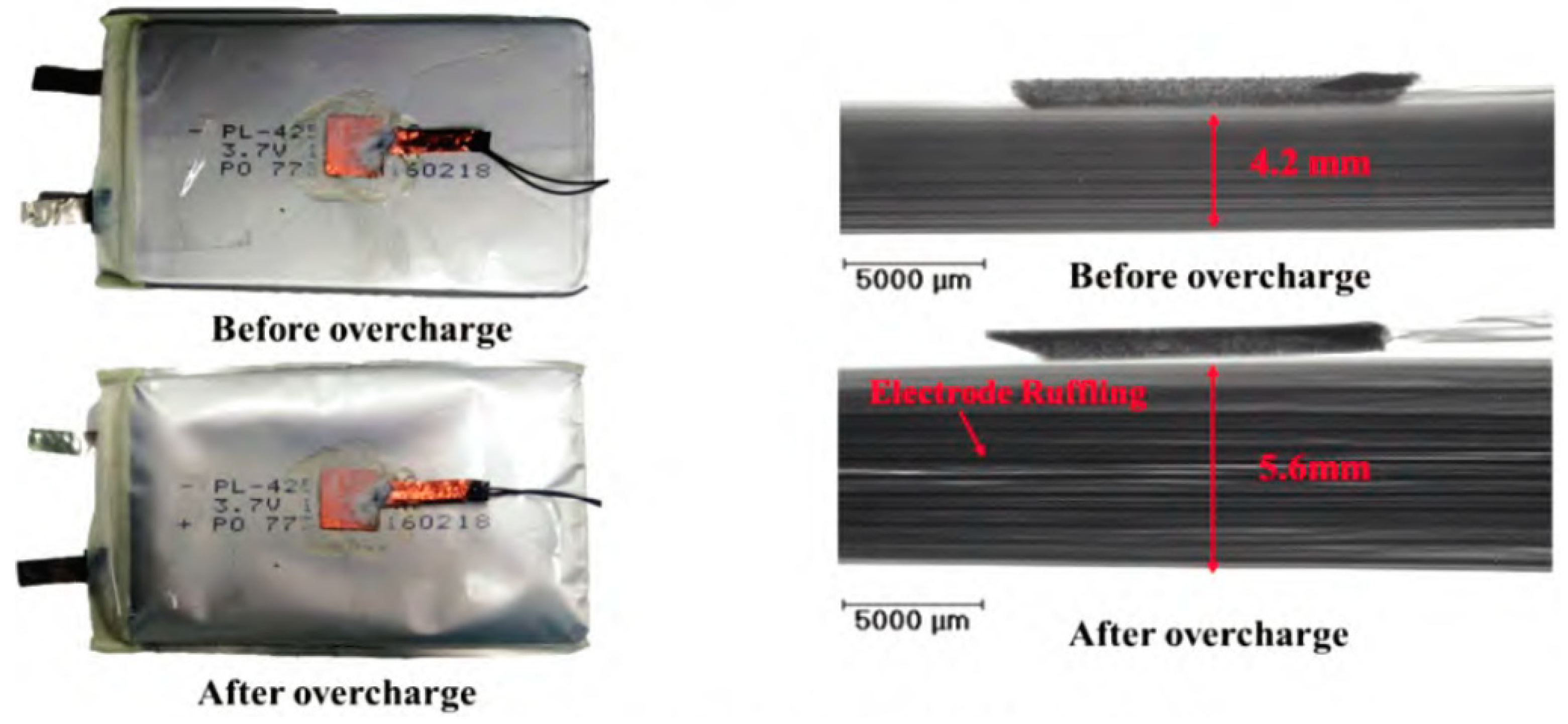 Energies 18 01068 g008