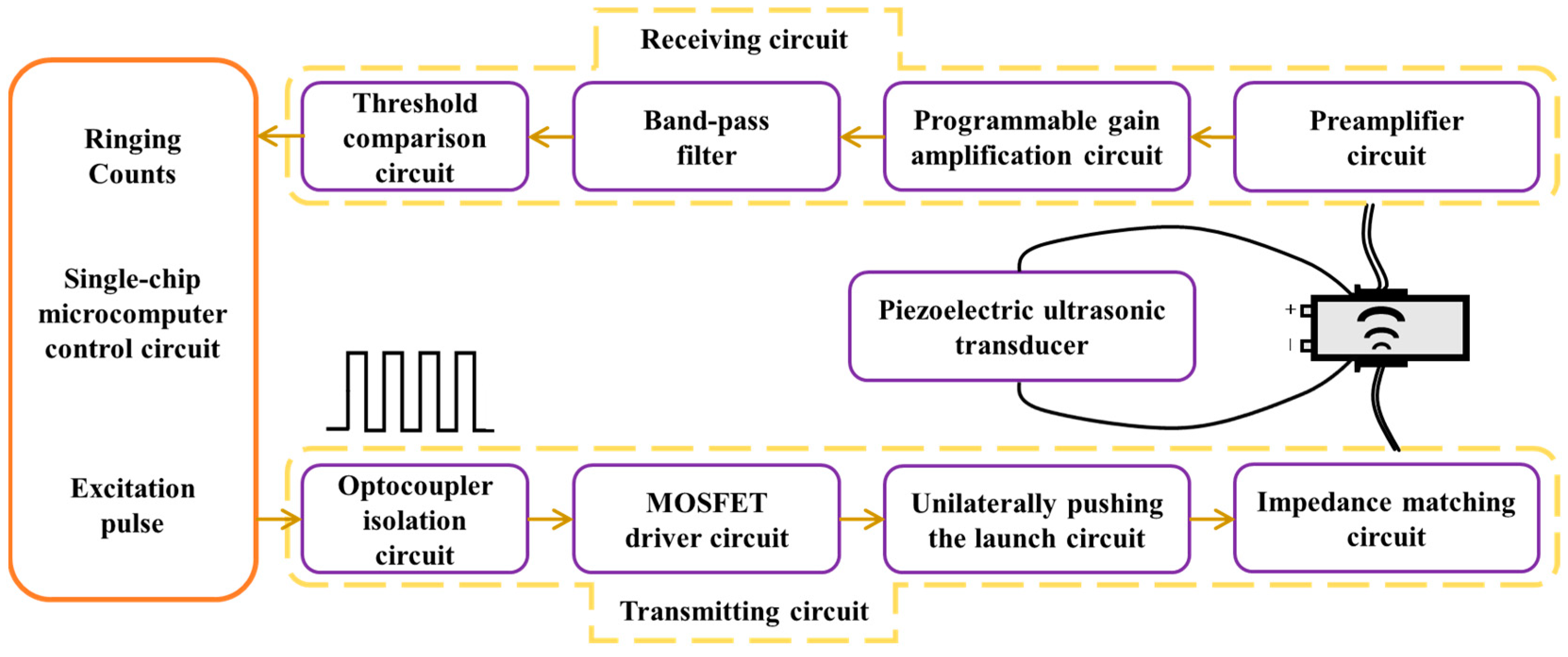 Energies 18 01068 g009