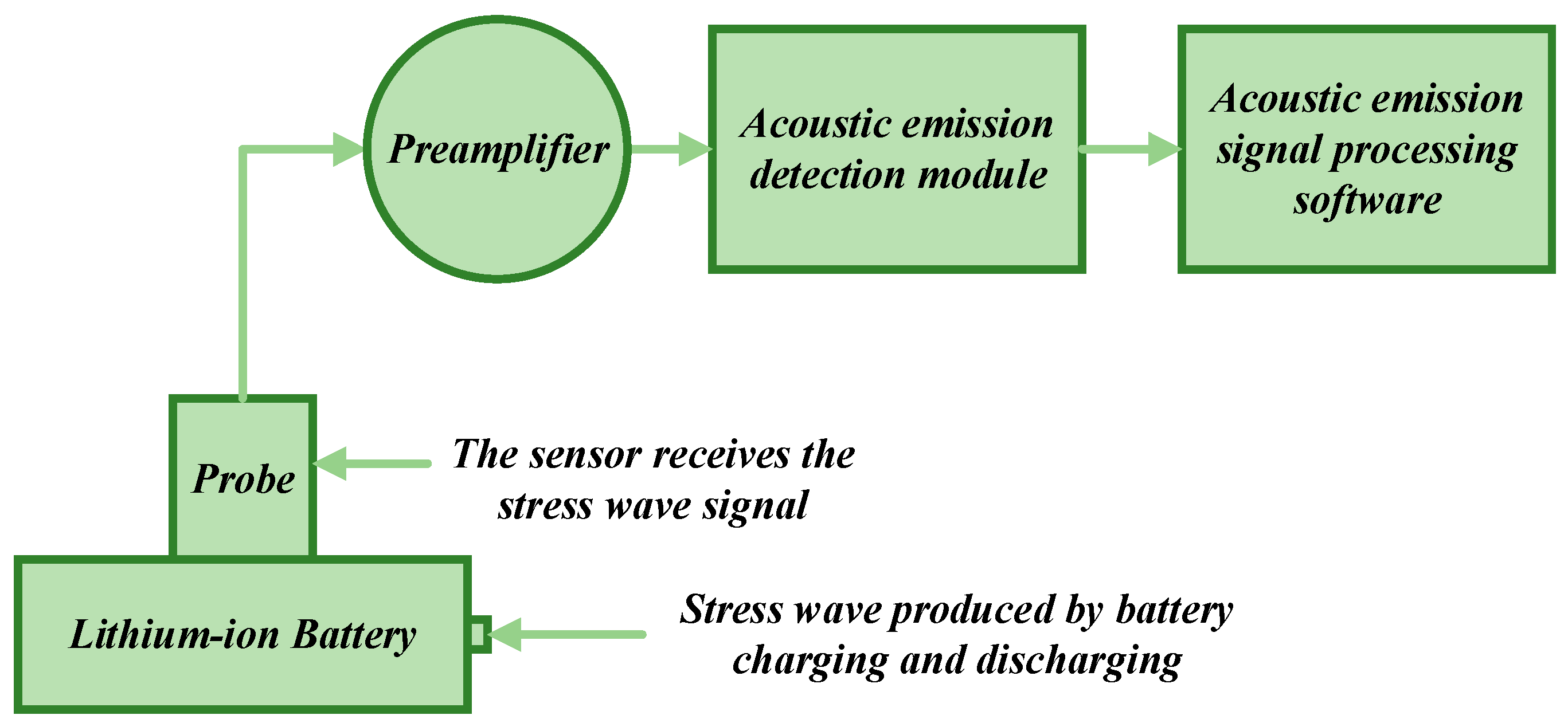 Energies 18 01068 g011