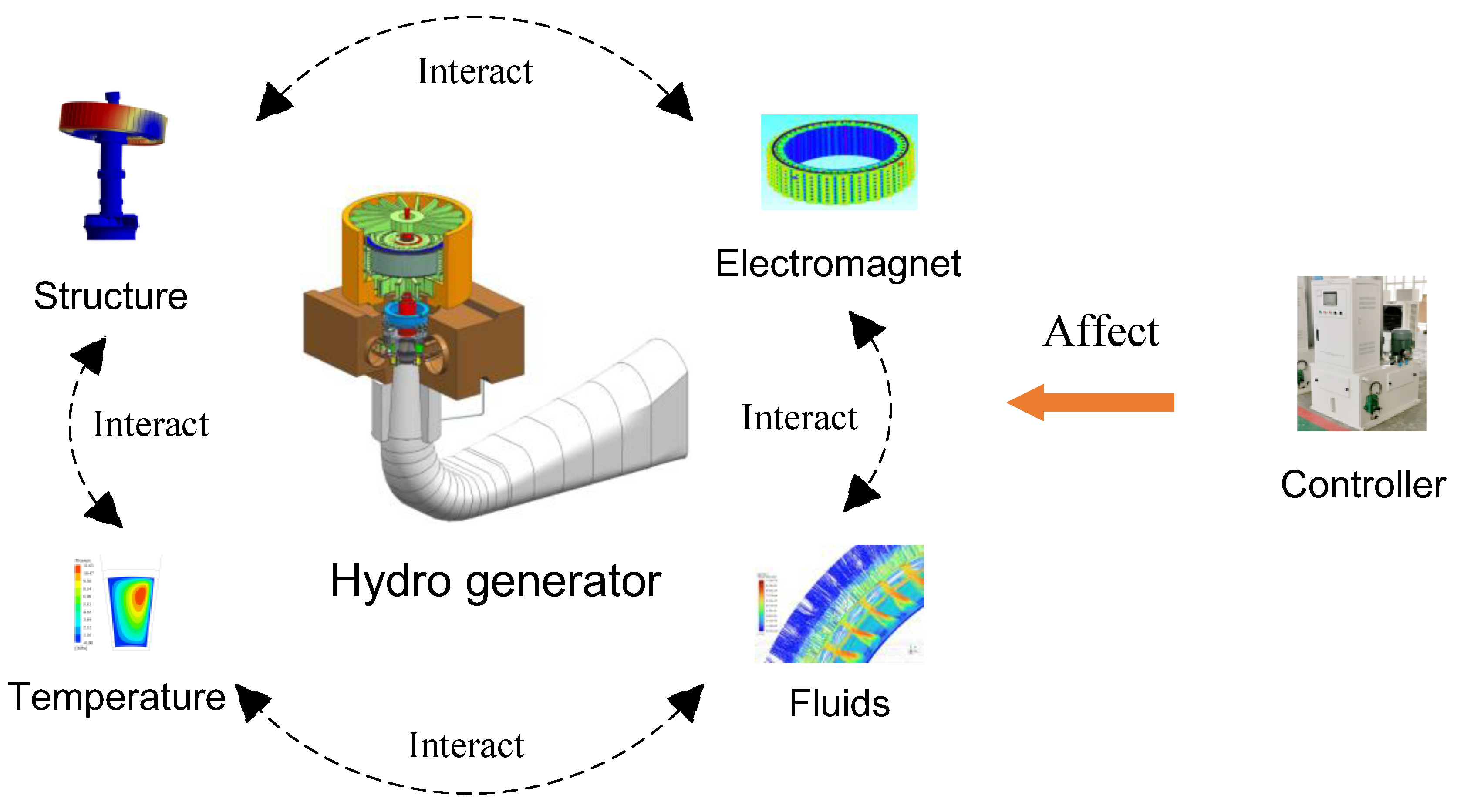 Energies 18 01074 g002