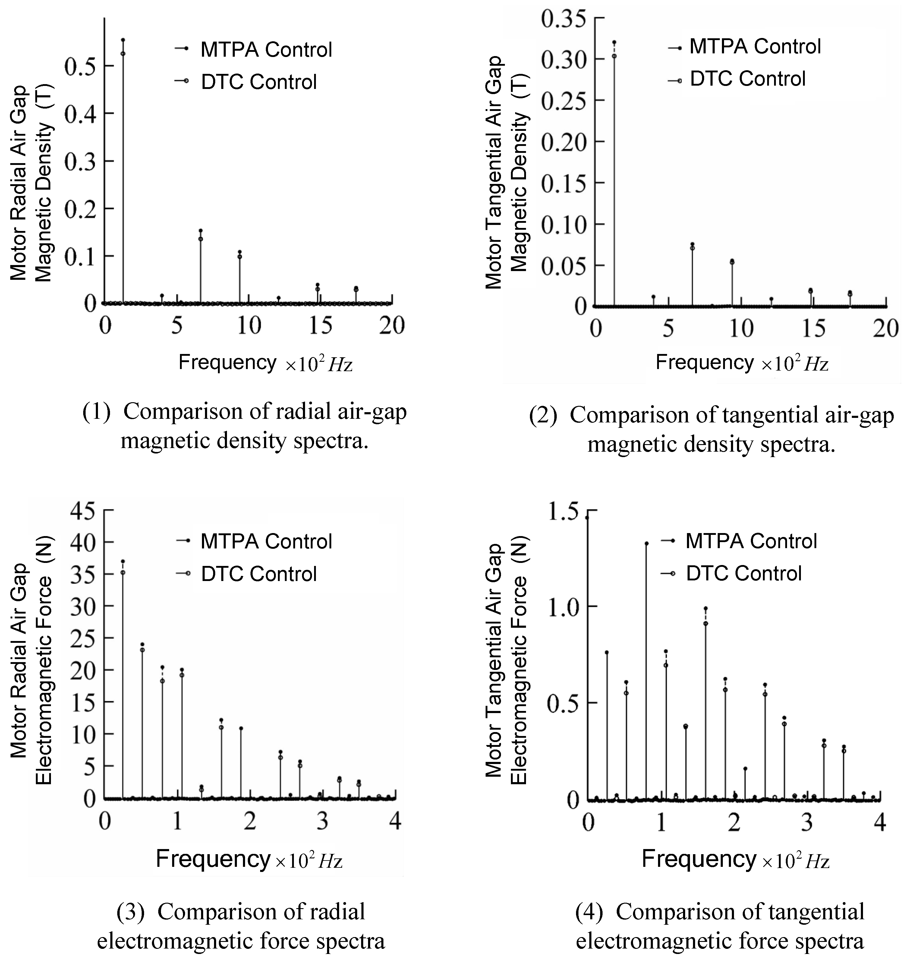 Energies 18 01074 g010