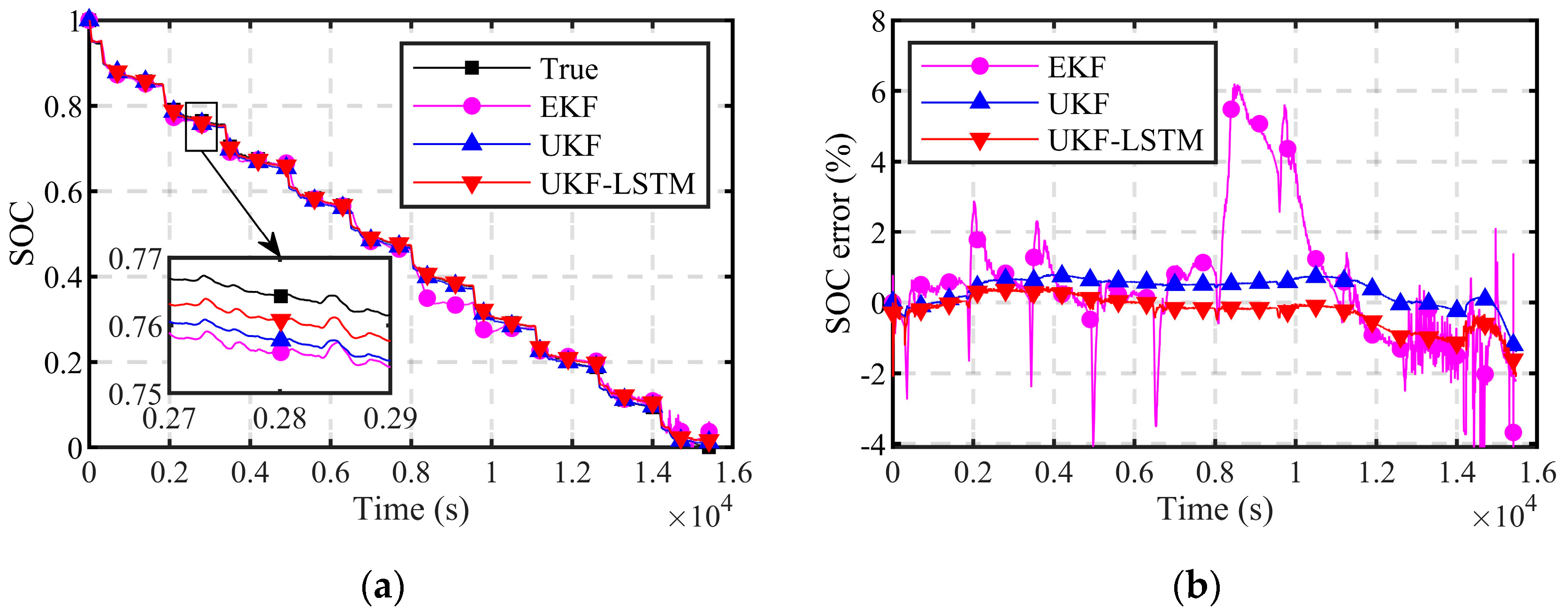 Energies 18 01106 g007