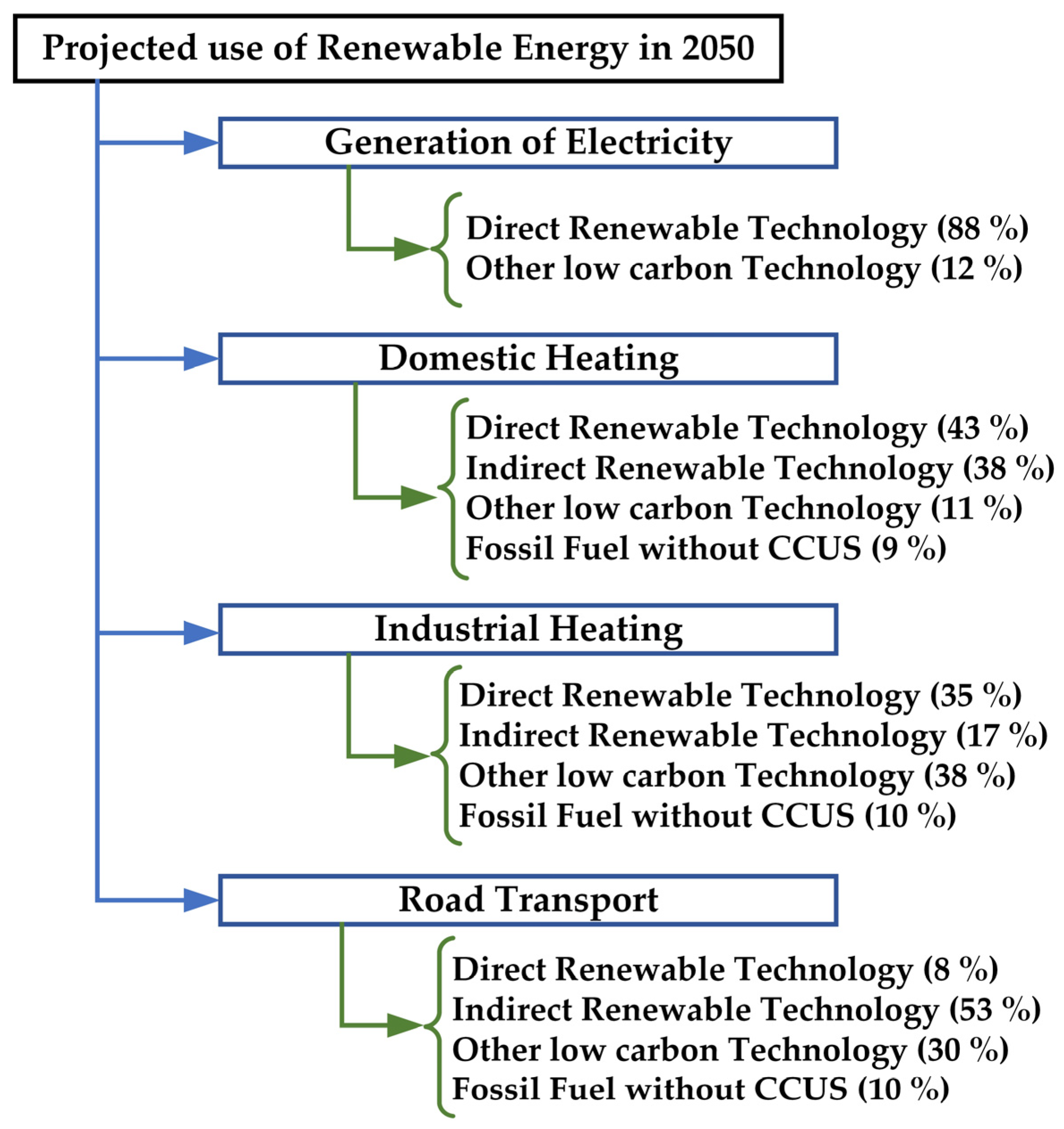 Energies 18 01152 g001 Energies 18 01152 g001