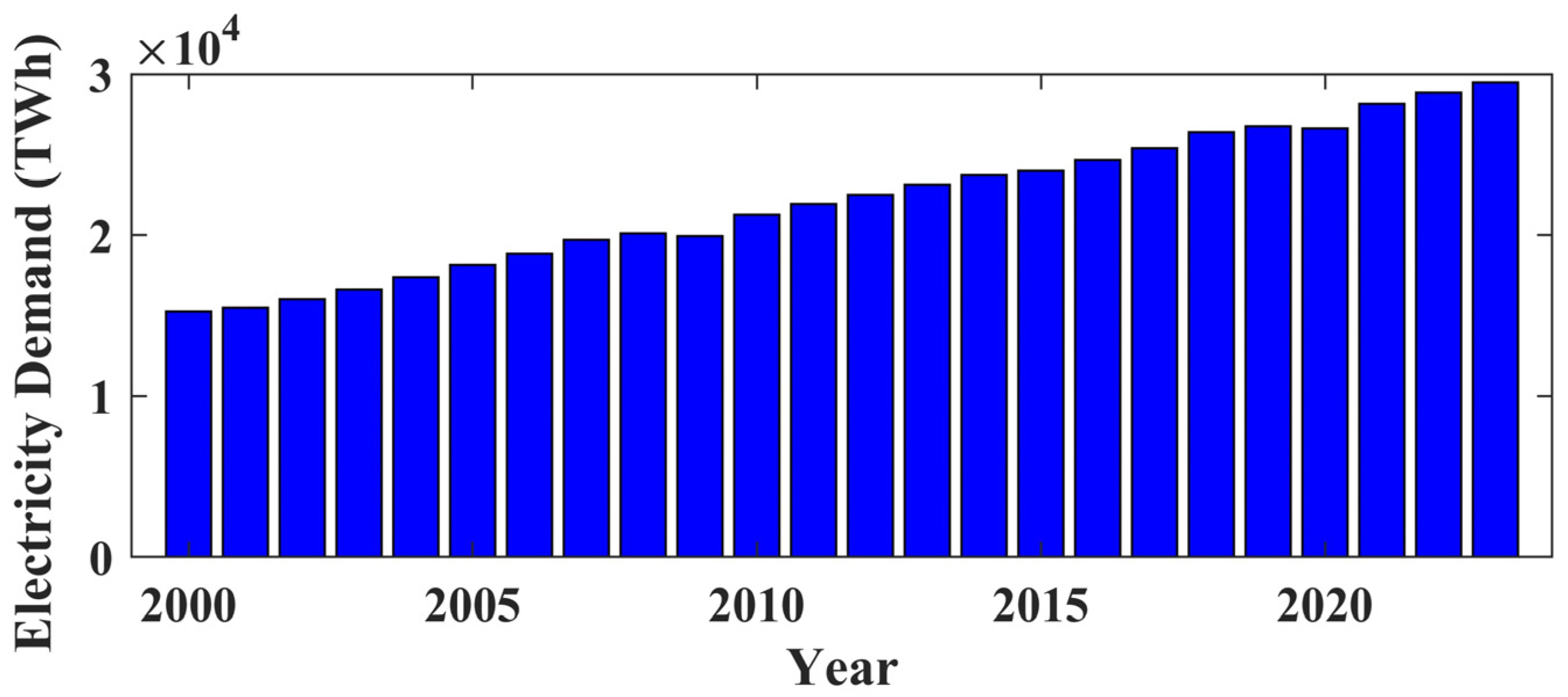 Energies 18 01152 g002 Energies 18 01152 g002
