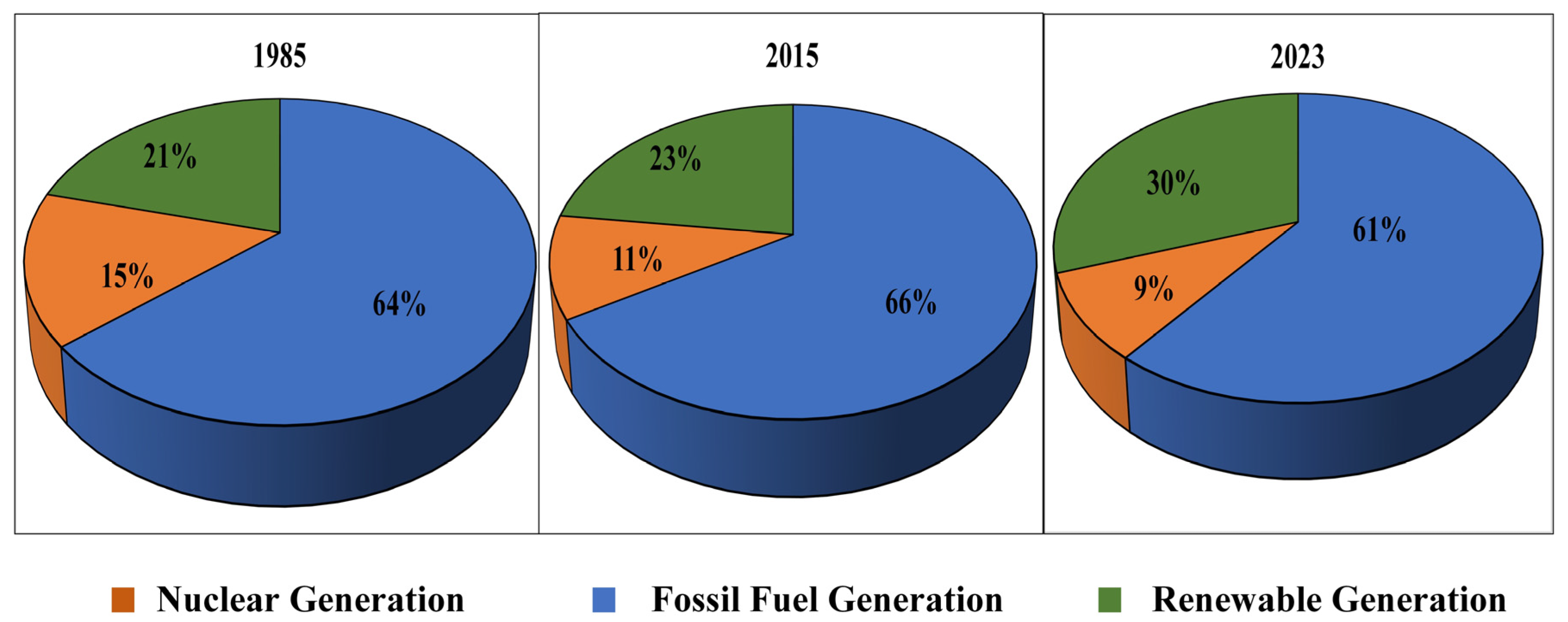 Energies 18 01152 g003 Energies 18 01152 g003