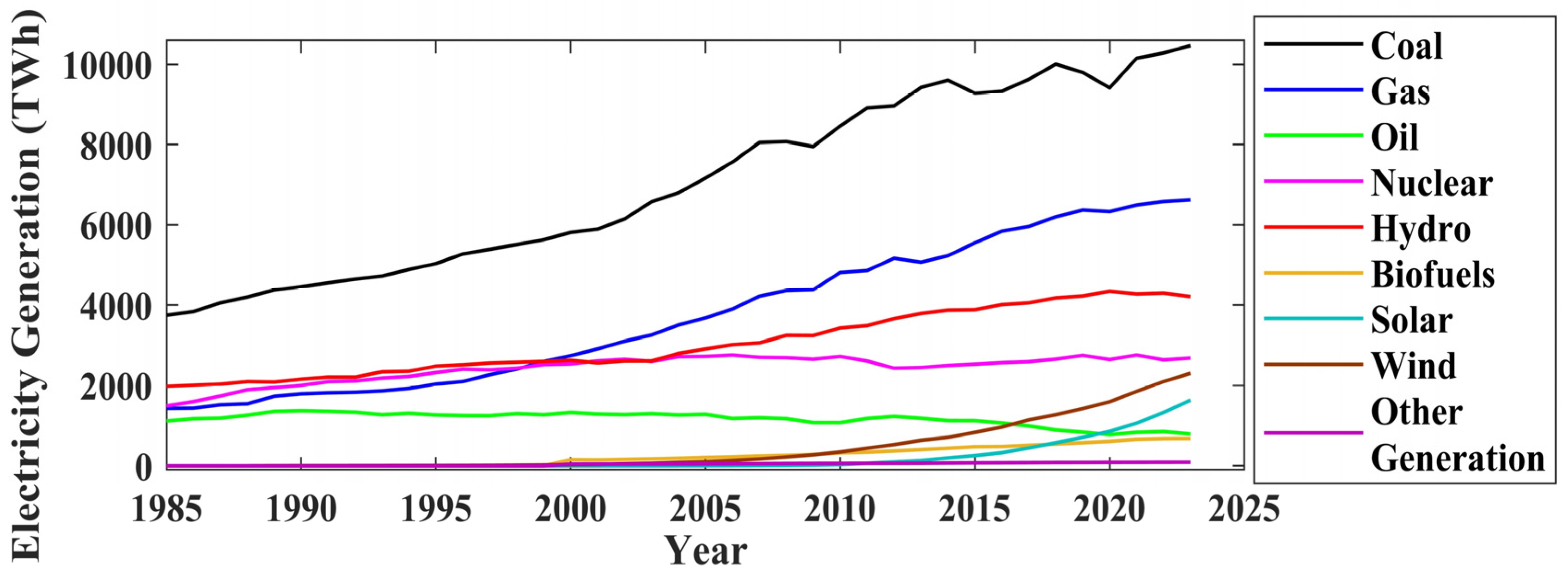 Energies 18 01152 g004 Energies 18 01152 g004