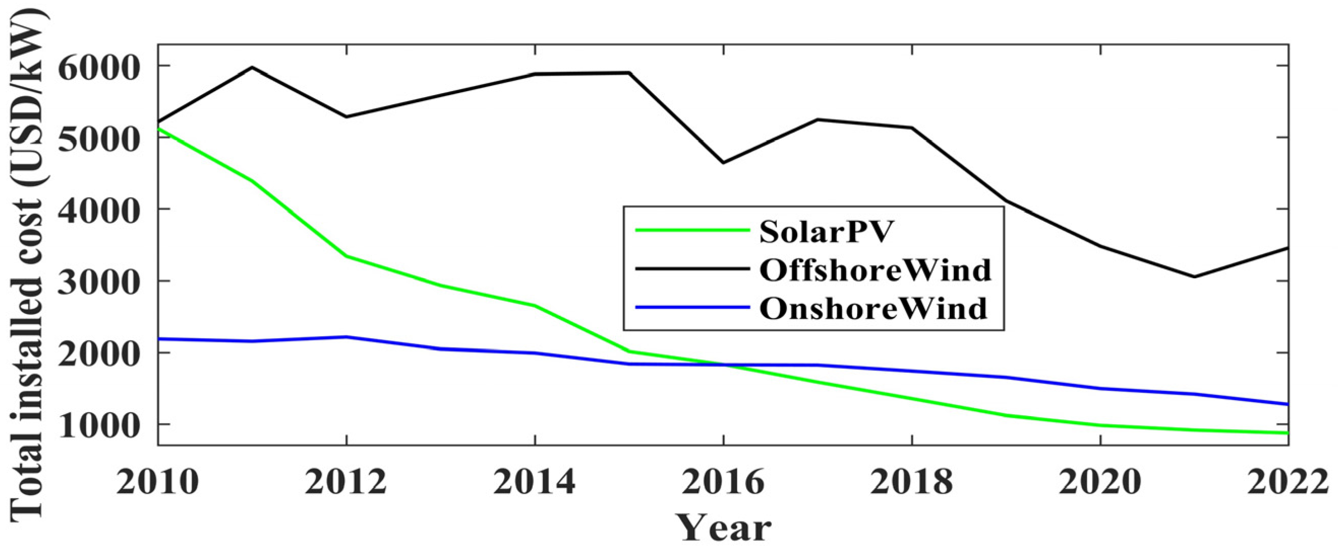 Energies 18 01152 g005 Energies 18 01152 g005