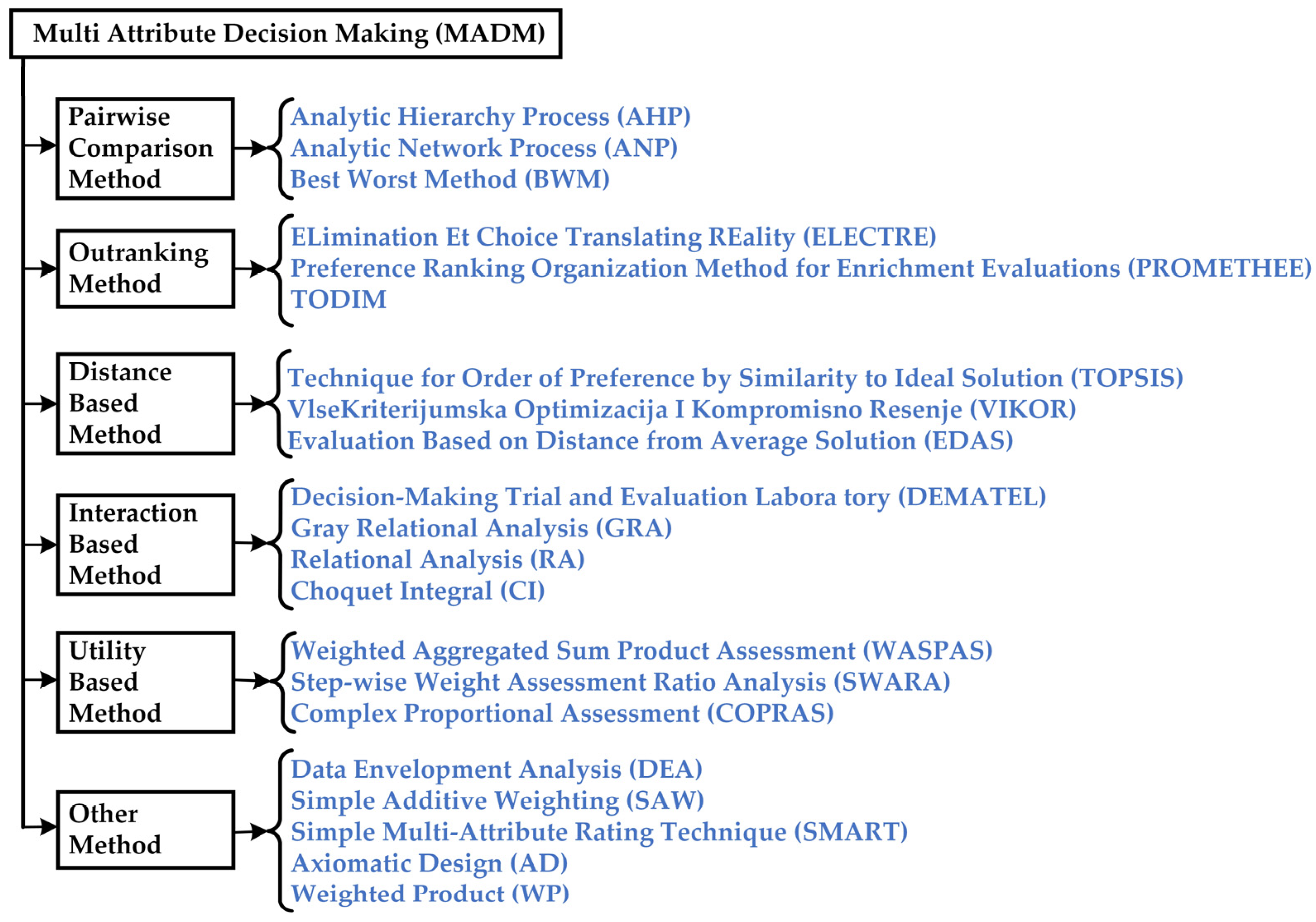 Energies 18 01152 g006 Energies 18 01152 g006