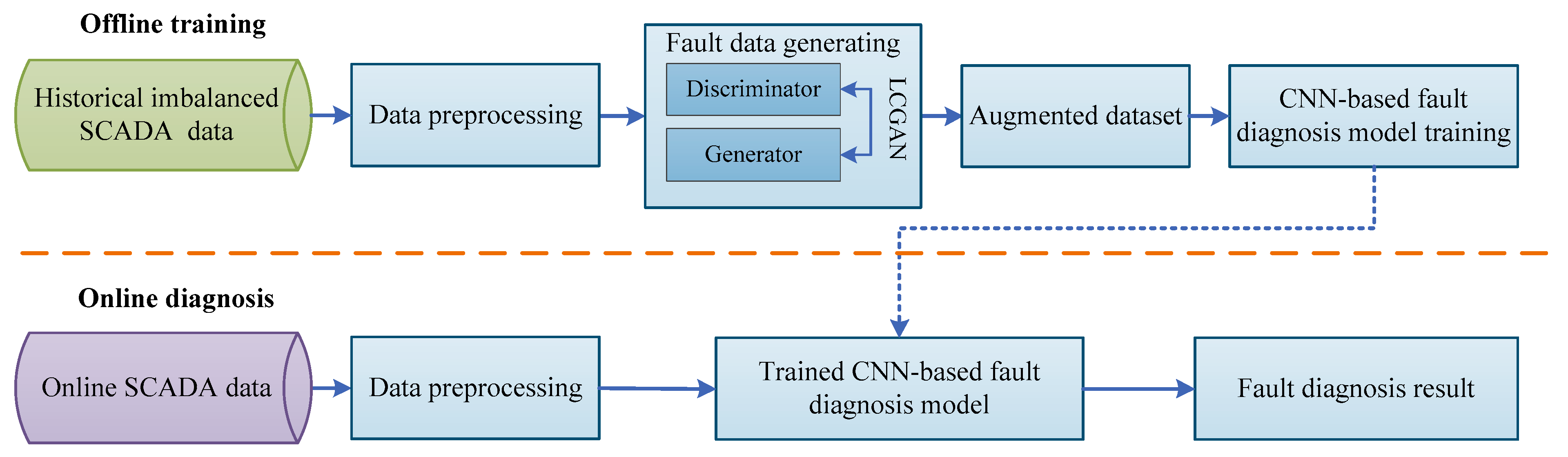 Energies 18 01158 g002