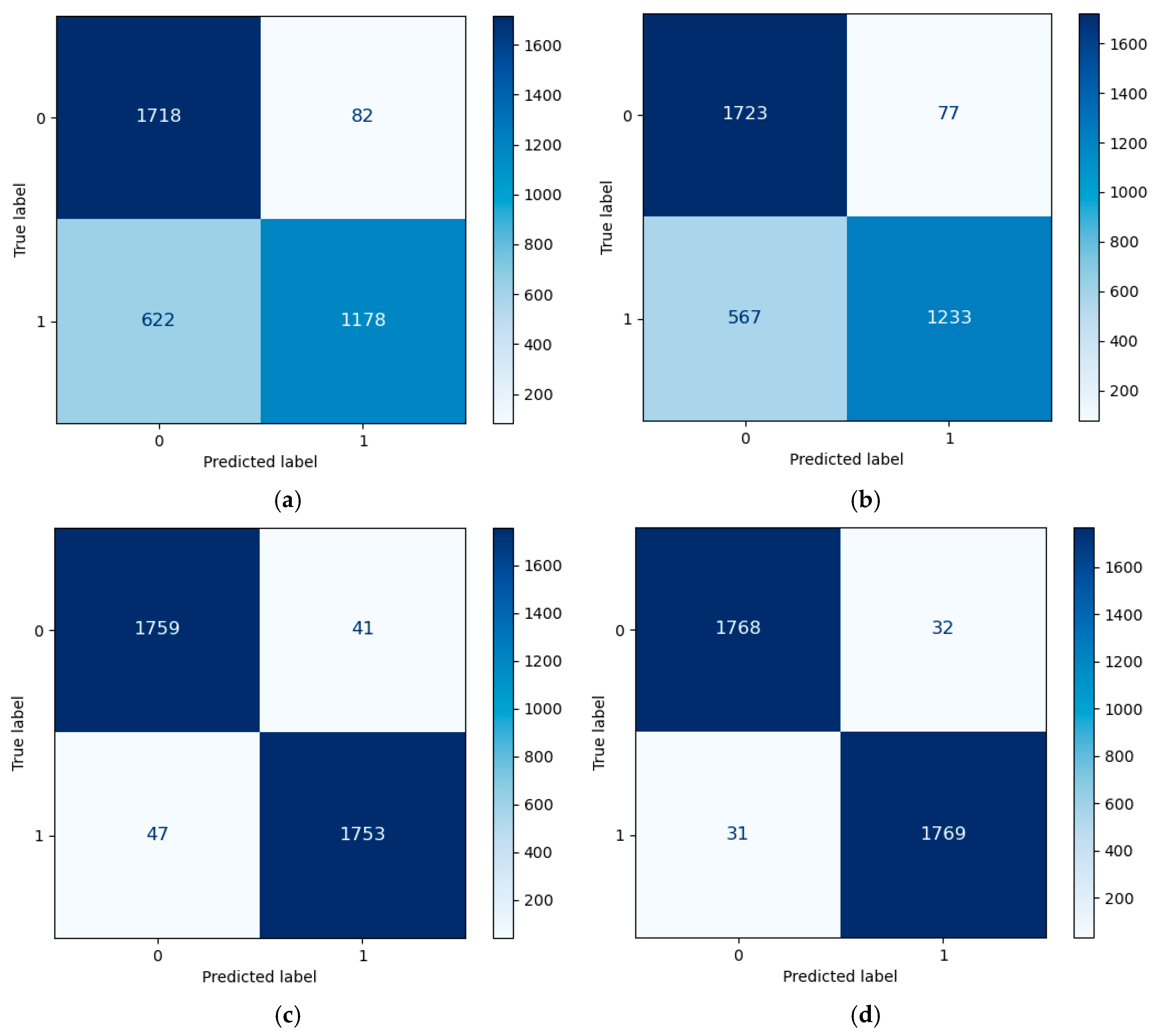 Energies 18 01158 g008a