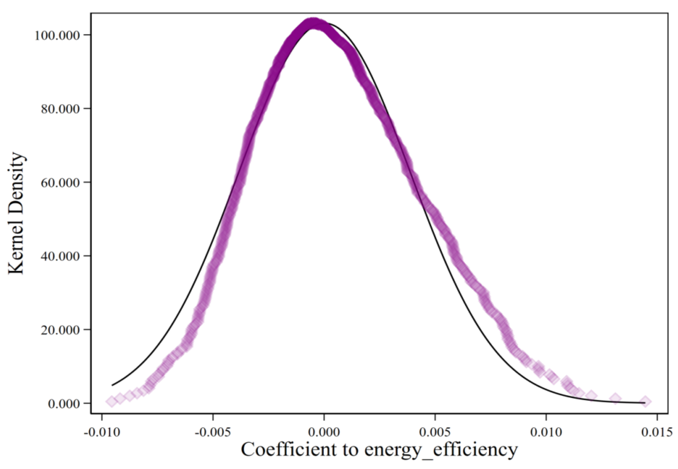 Energies 18 01161 g004