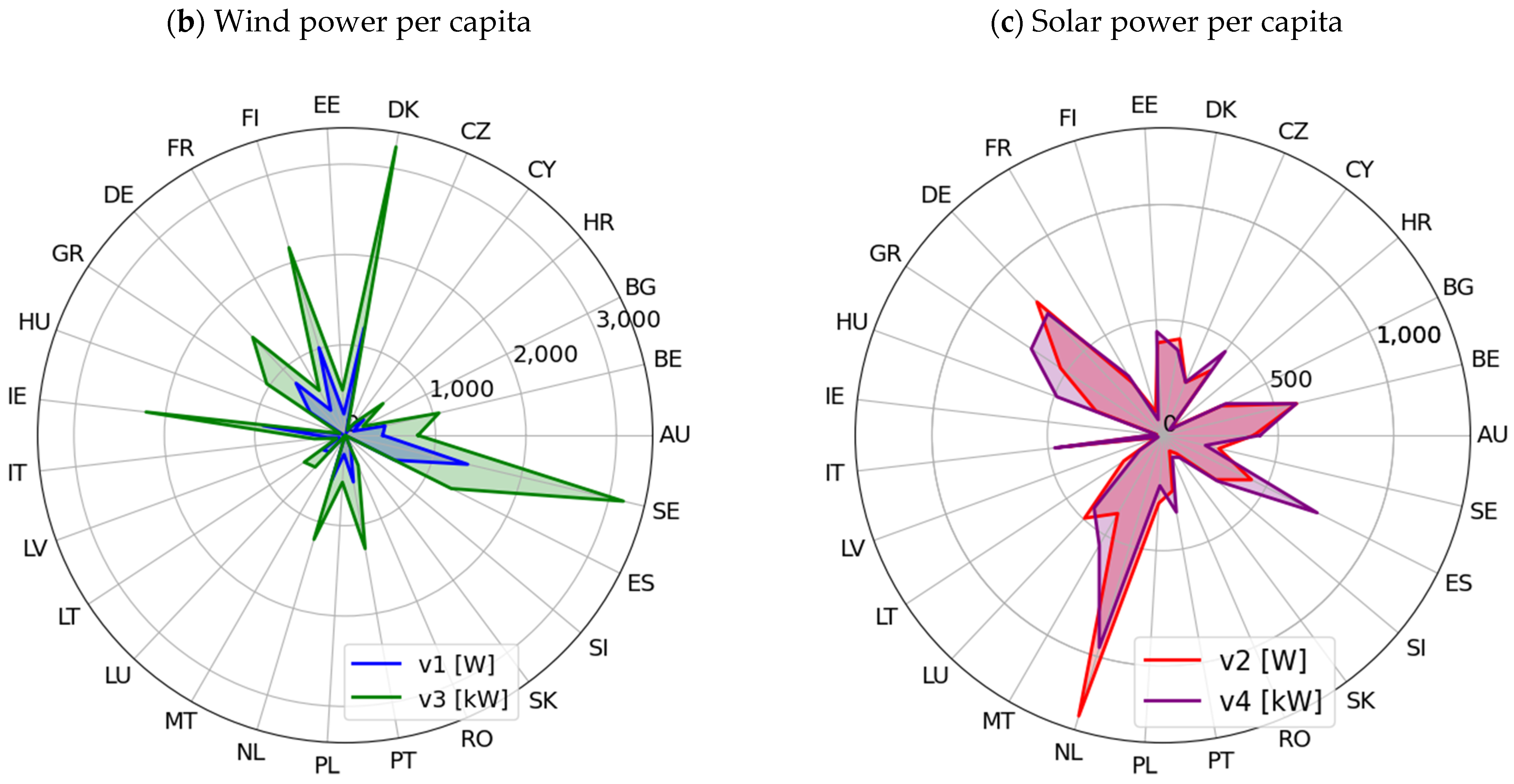 Energies 18 01175 g004b