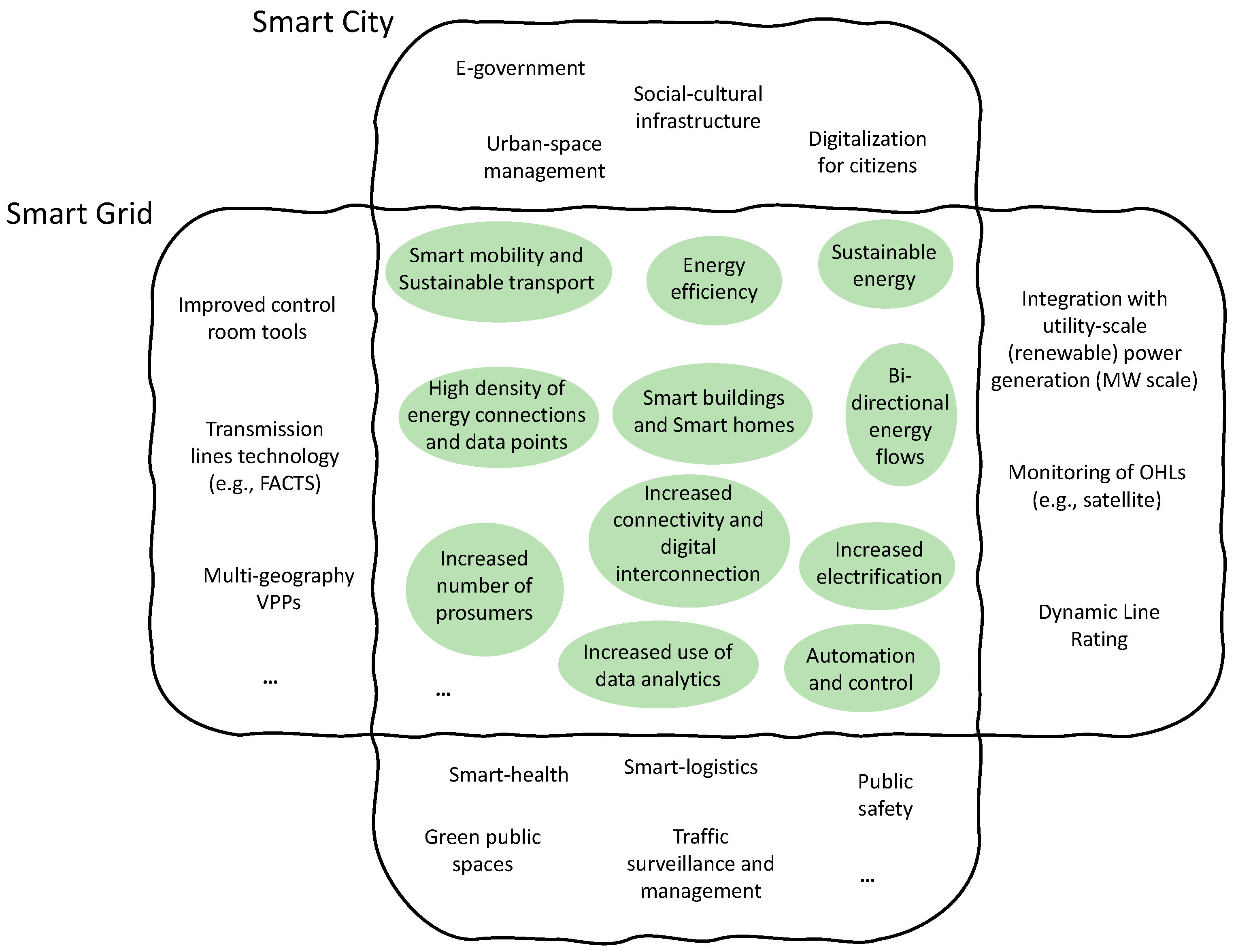 Energies 18 01186 g002