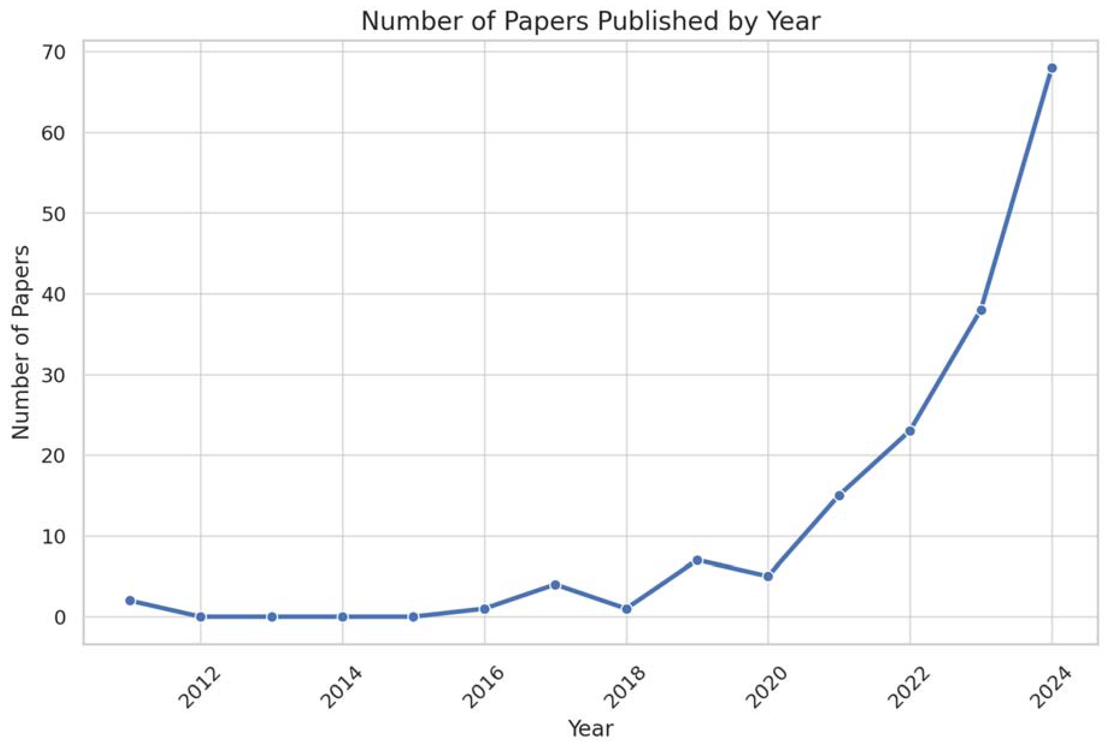 Energies 18 01192 g002