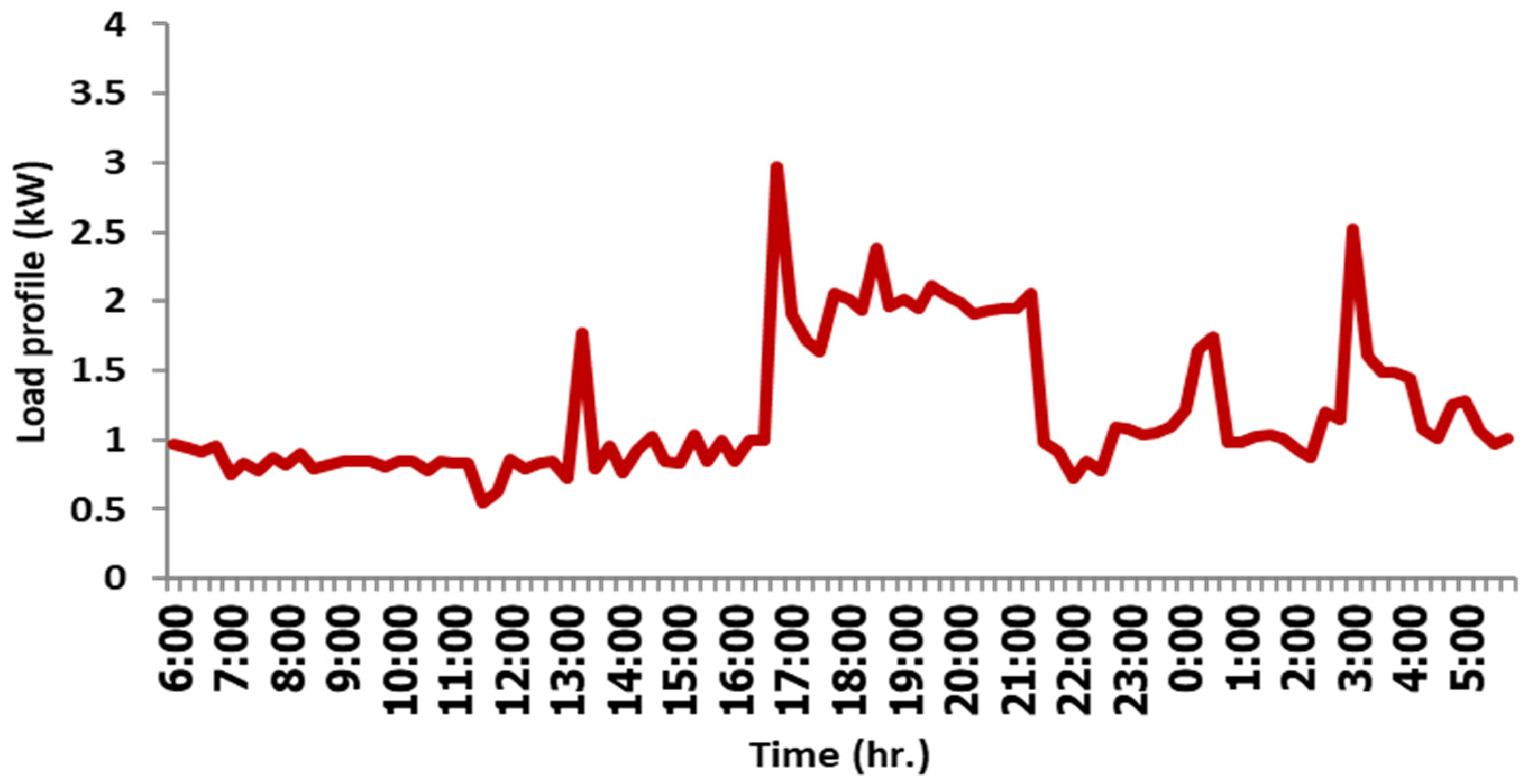 Energies 18 01245 g005