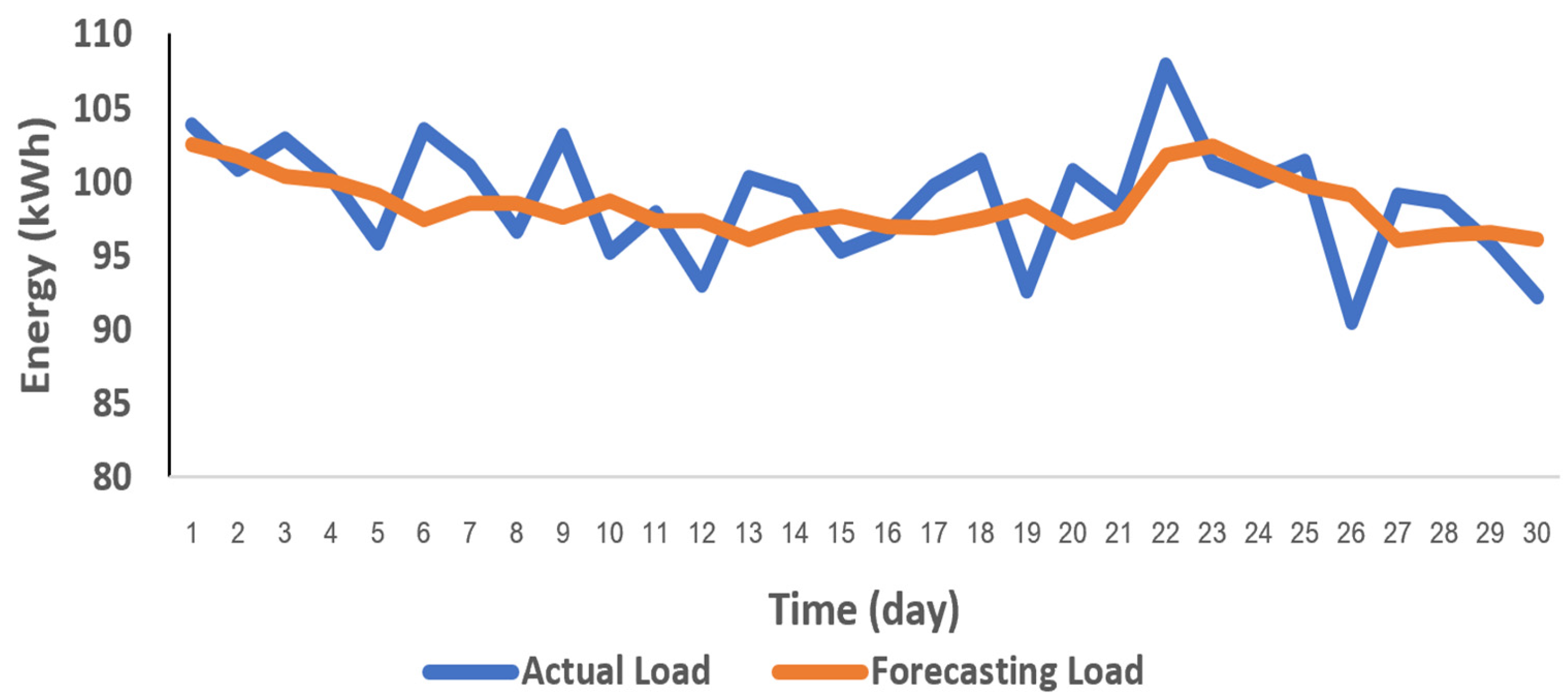 Energies 18 01245 g008