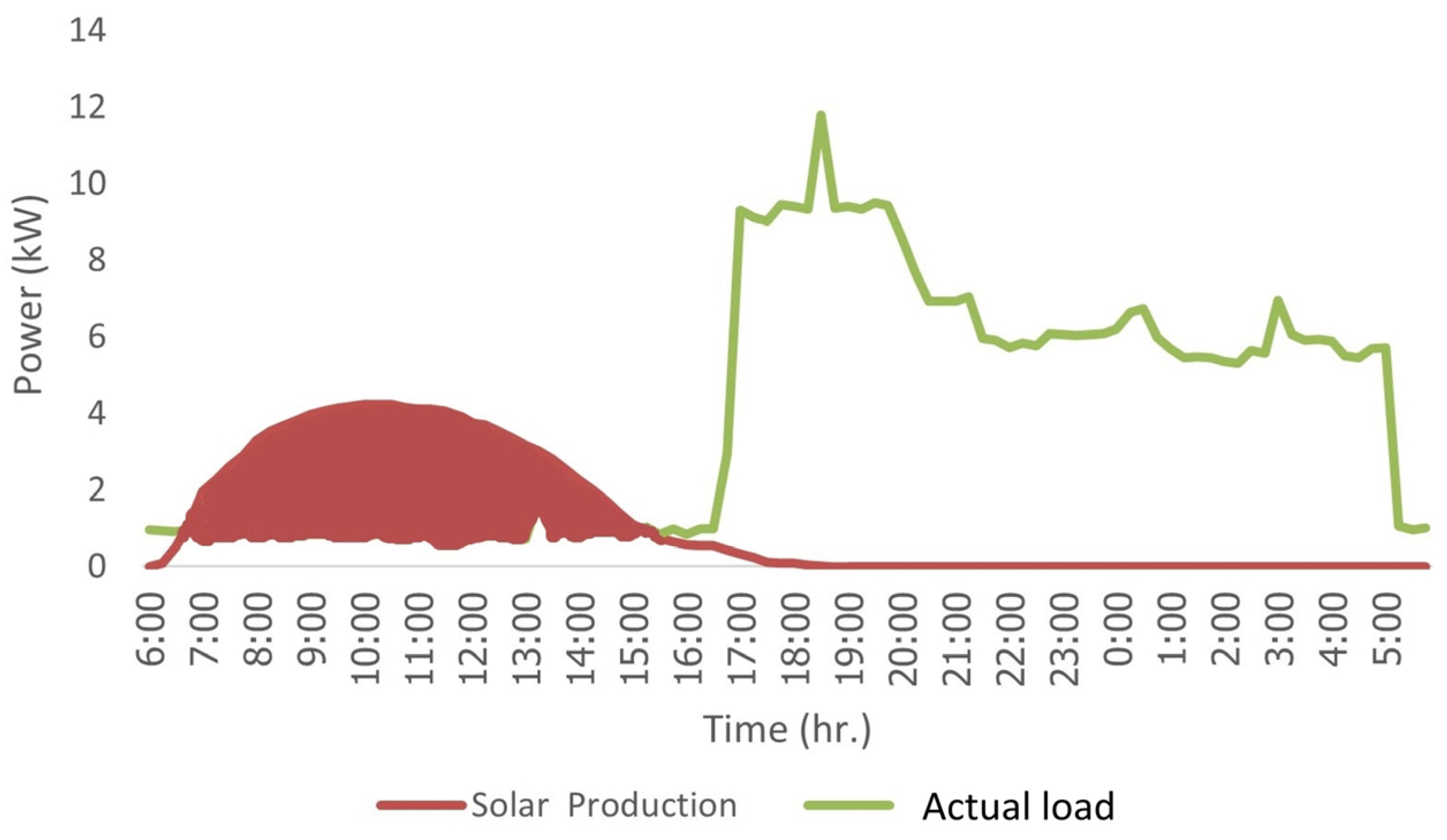 Energies 18 01245 g010