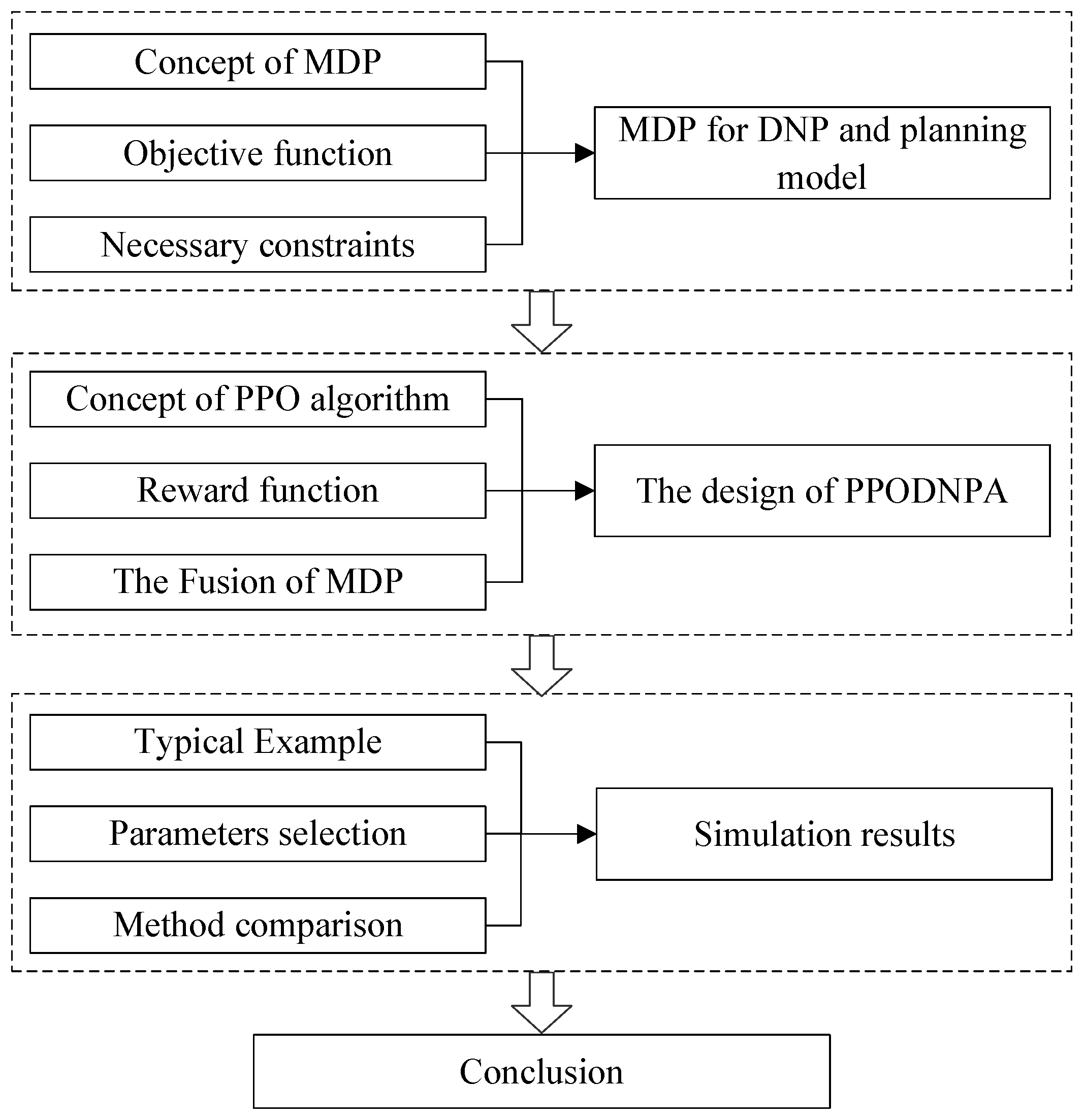 Energies 18 01254 g001