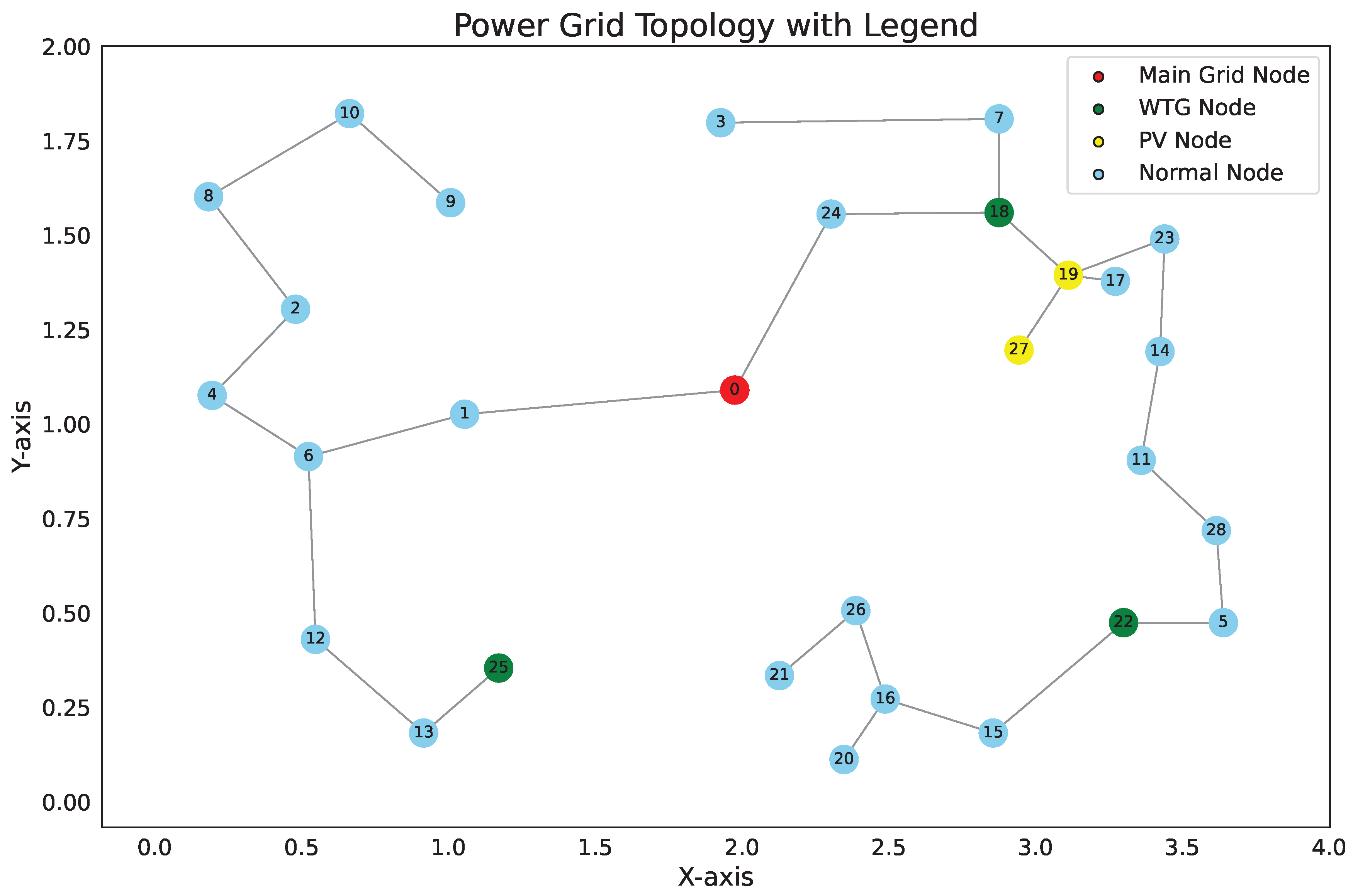 Energies 18 01254 g007