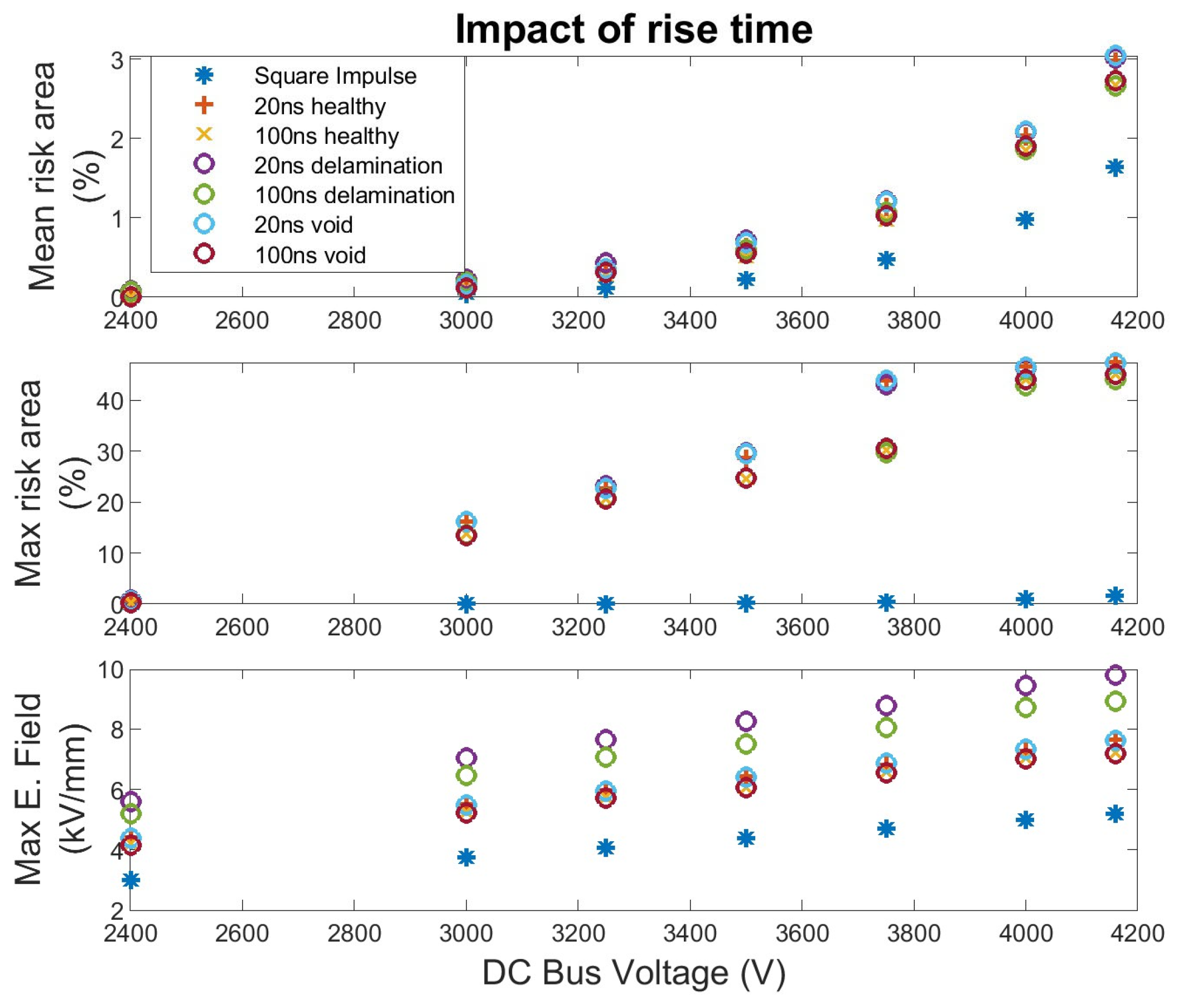 Energies 18 01262 g022