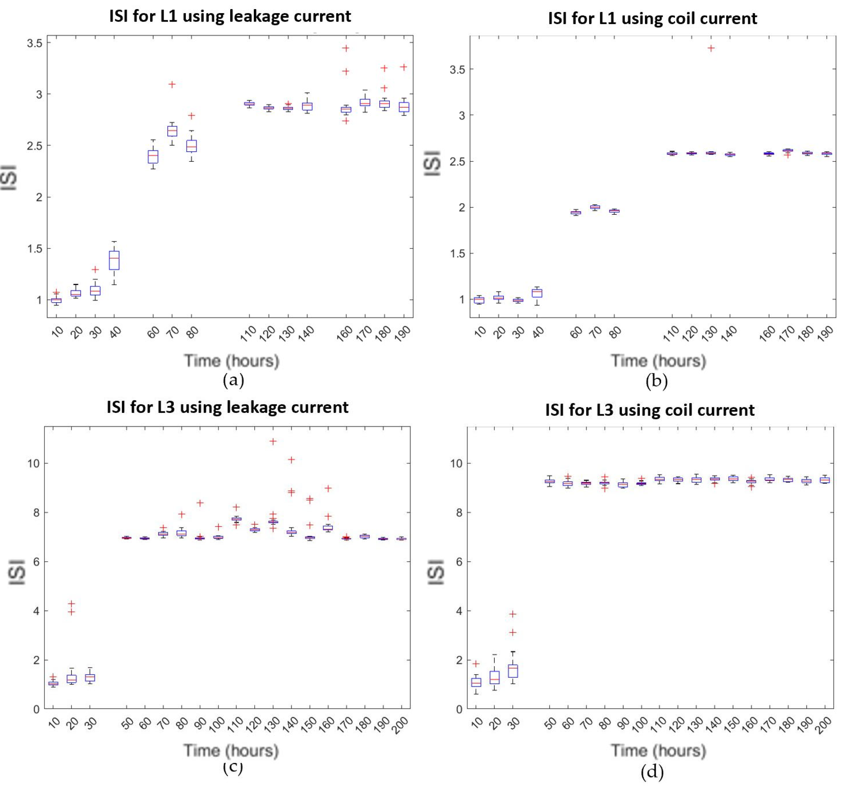 Energies 18 01262 g026