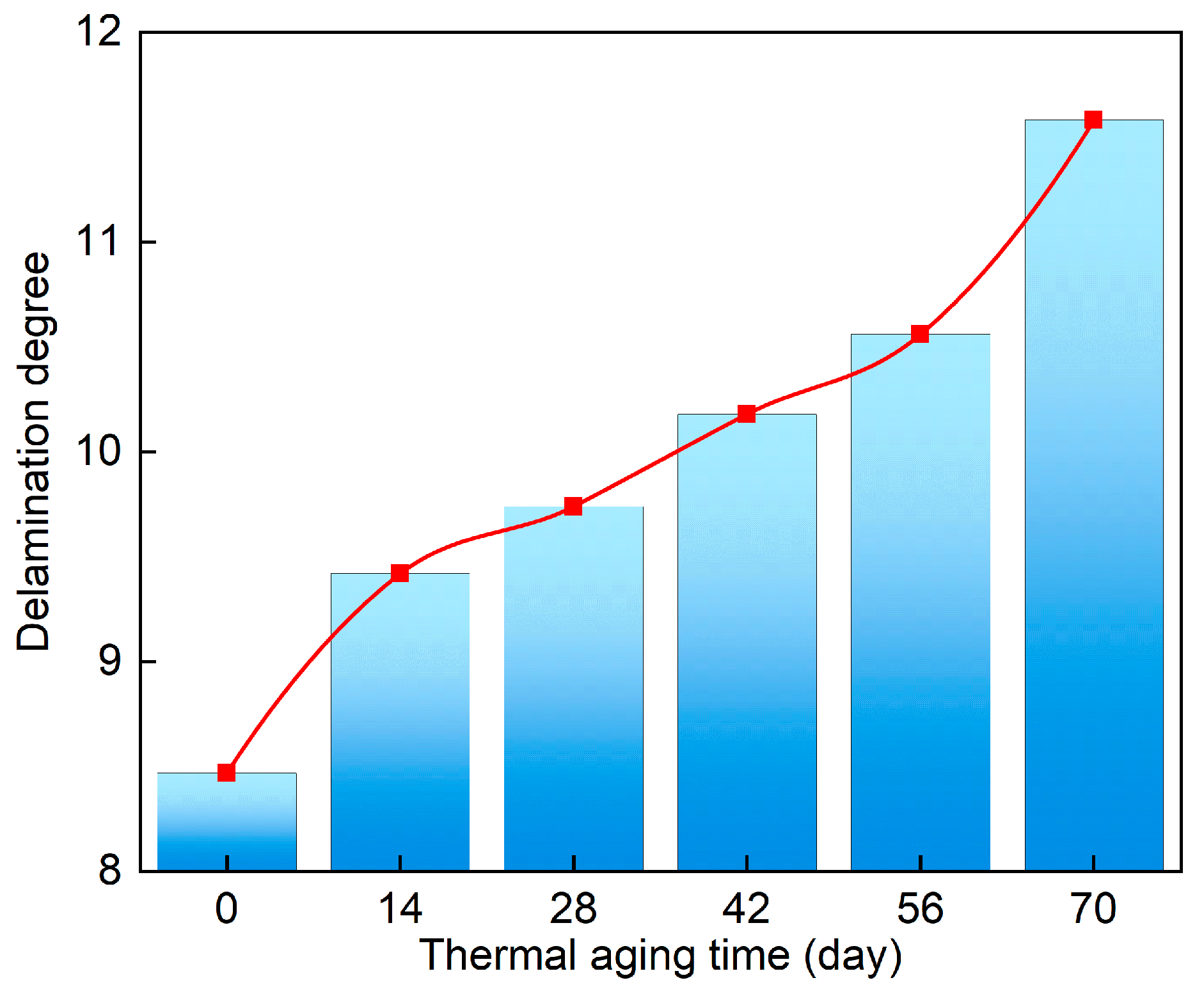 Energies 18 01267 g015