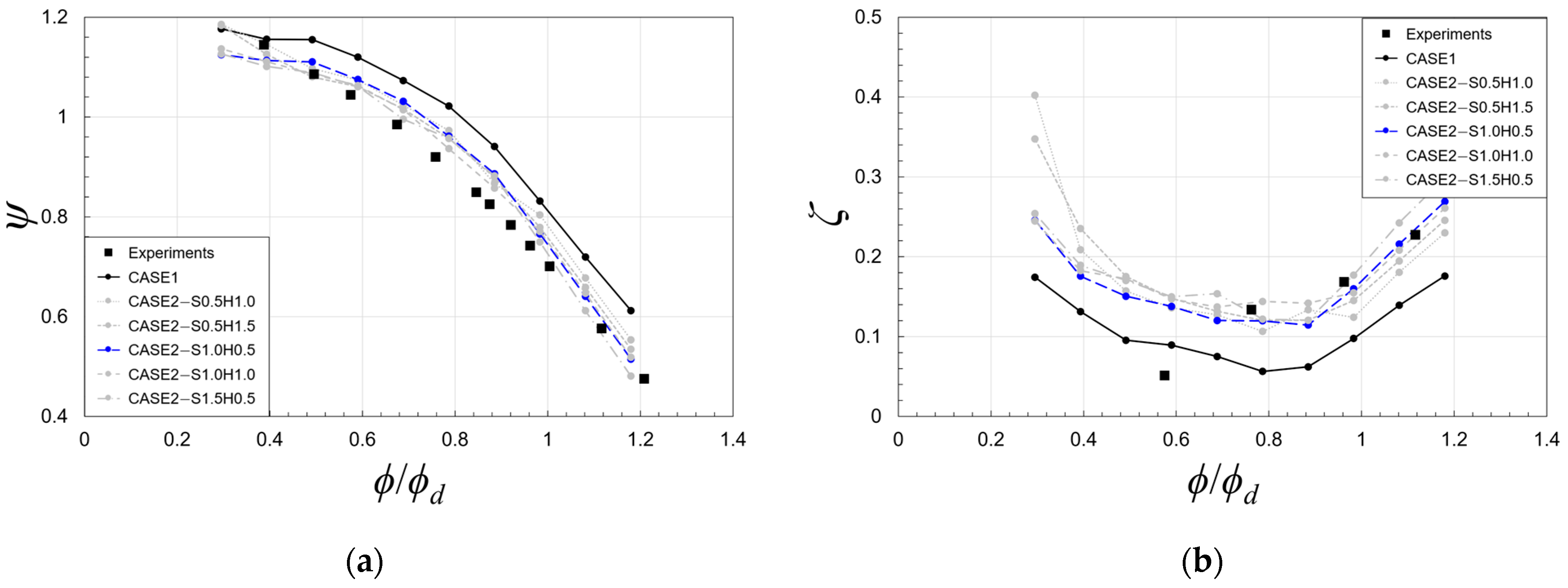 Energies 18 01278 g005
