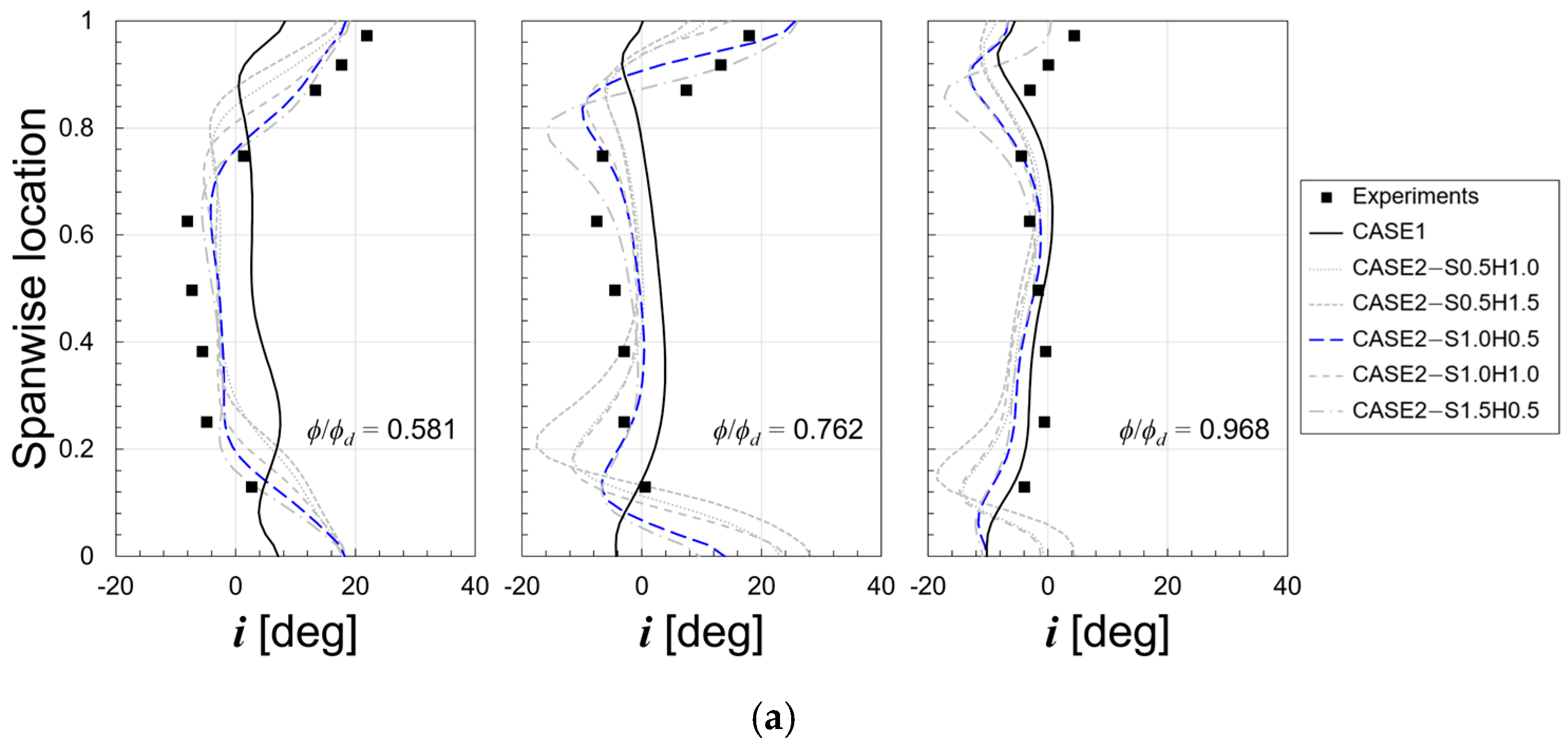 Energies 18 01278 g006a