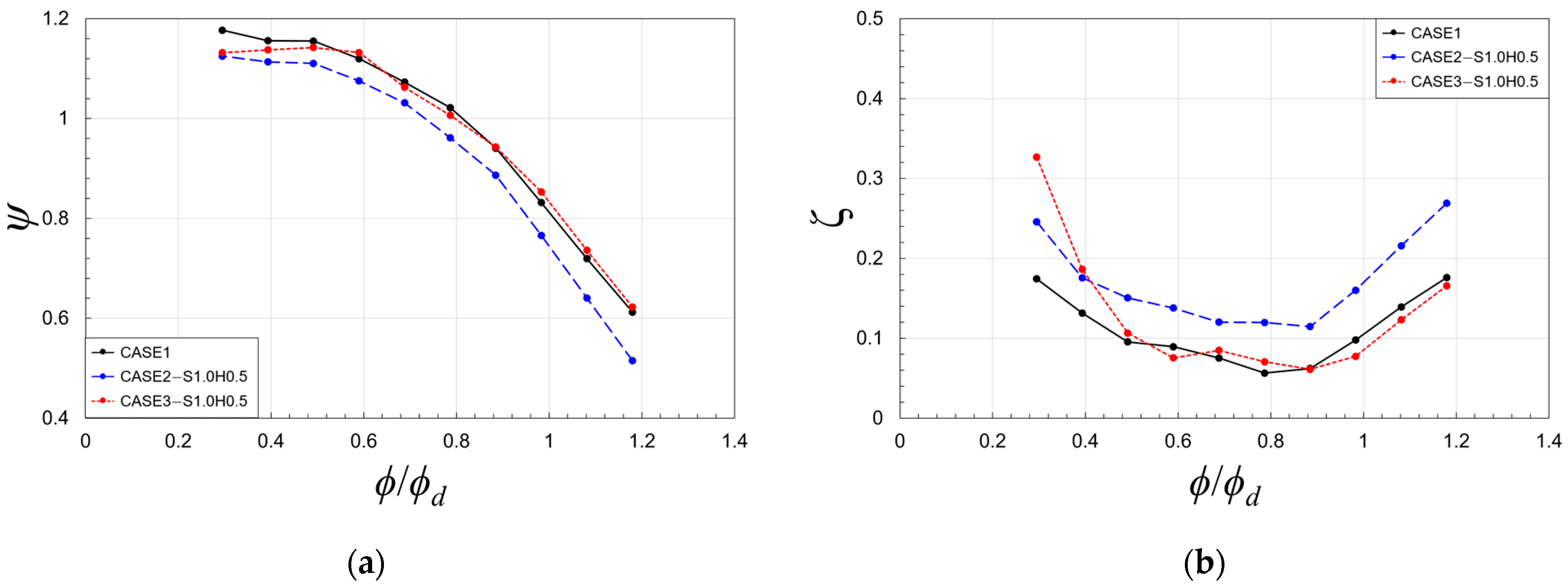 Energies 18 01278 g007a
