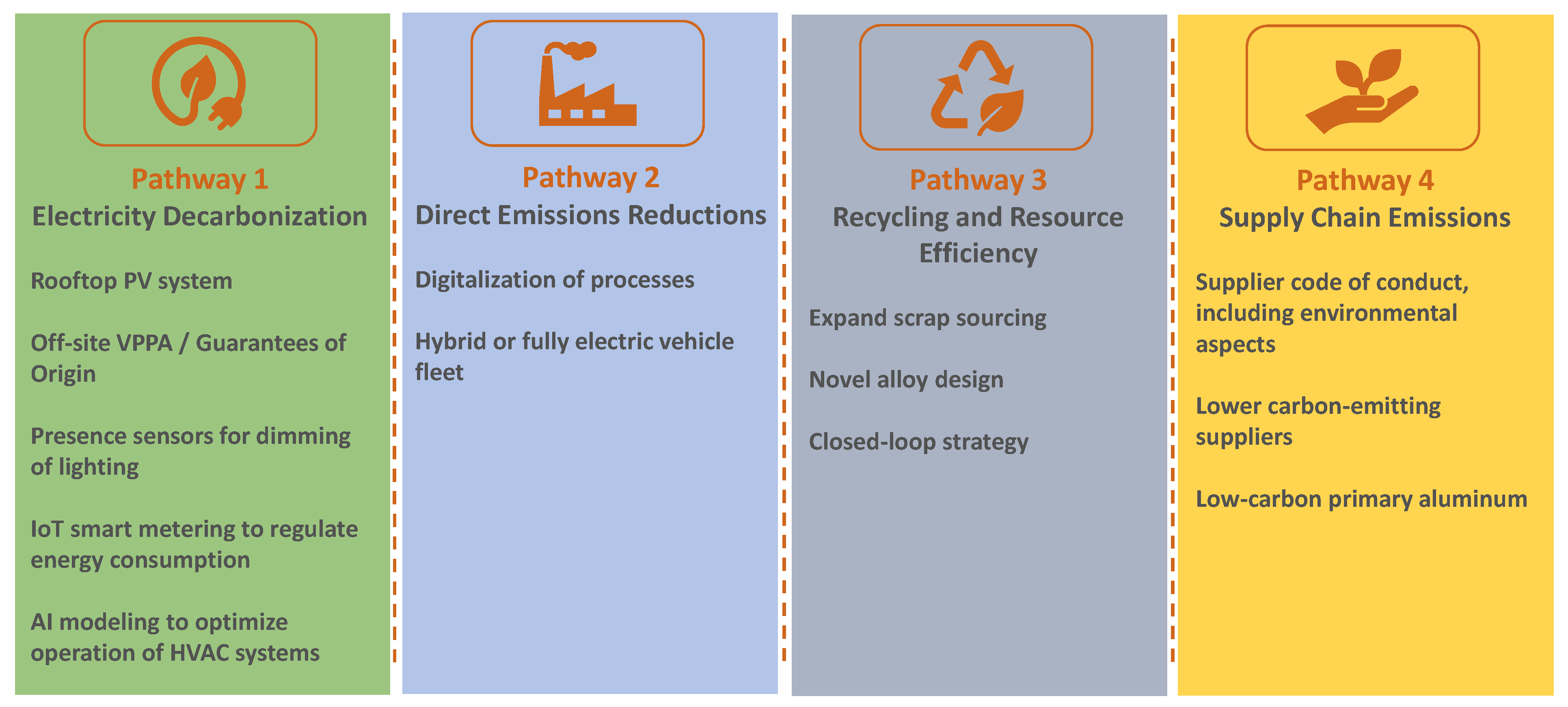 Energies 18 01285 g002