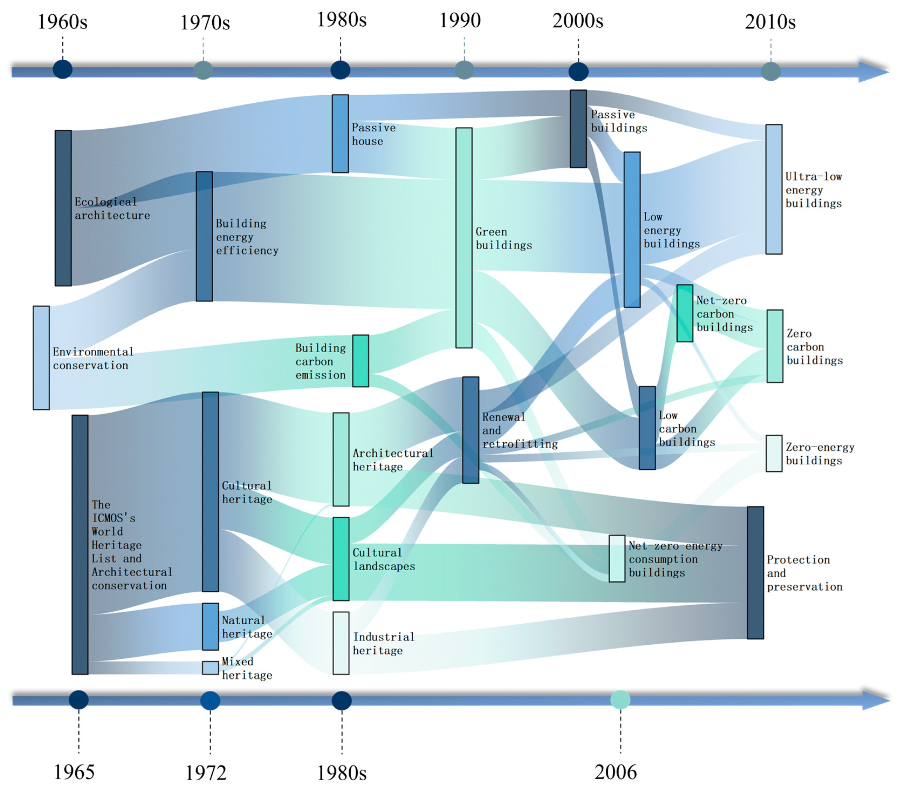 Energies 18 01289 g003
