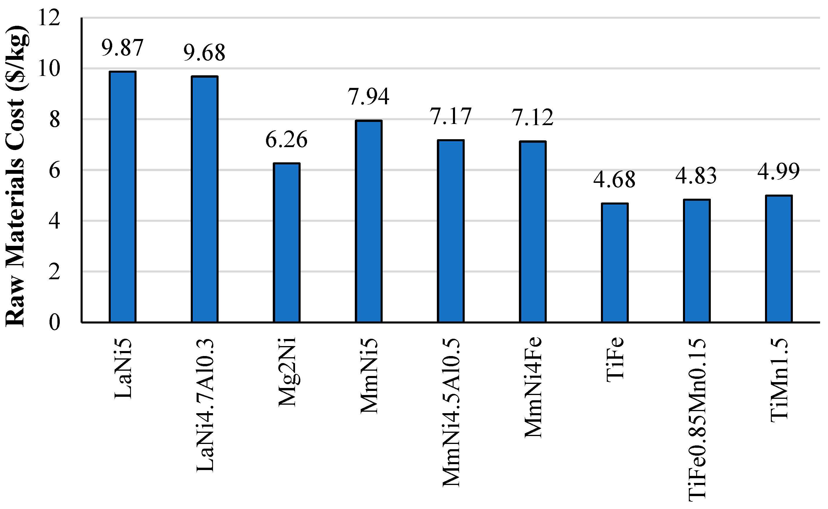 Energies 18 01291 g005
