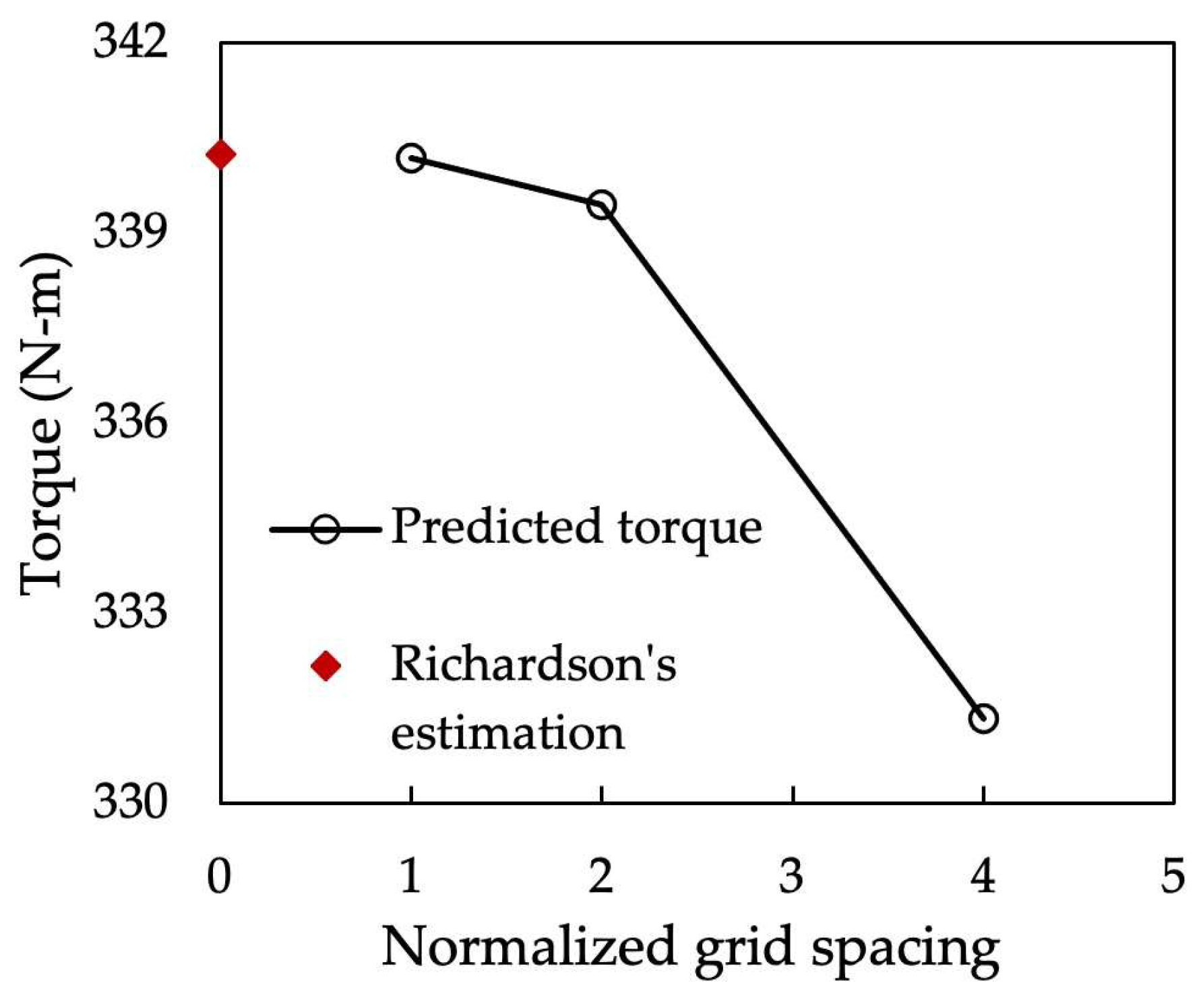 Energies 18 01292 g005