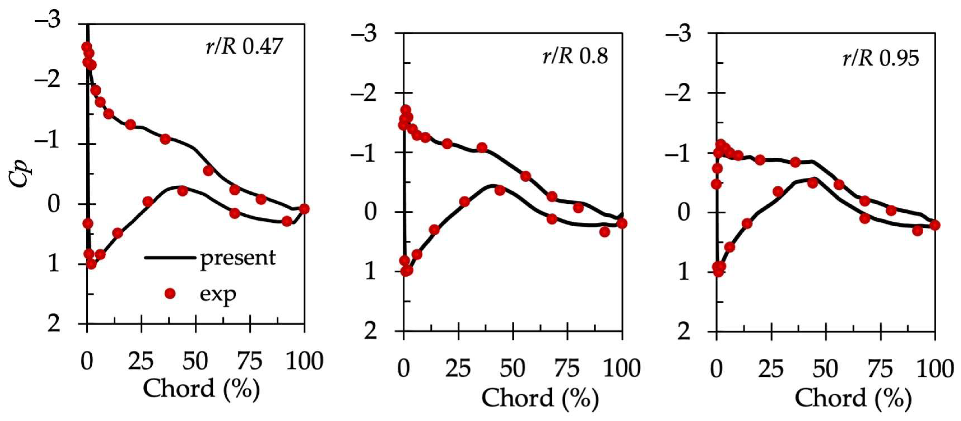 Energies 18 01292 g007