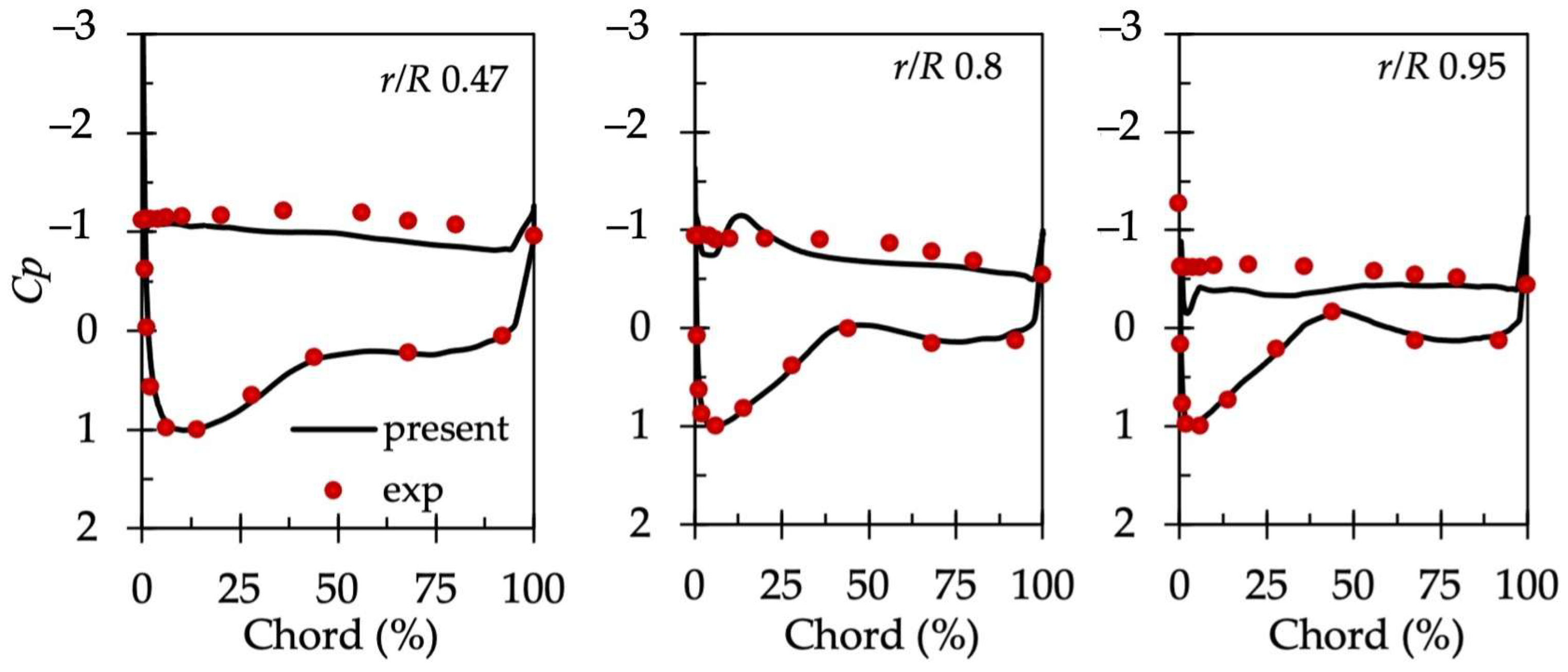 Energies 18 01292 g010