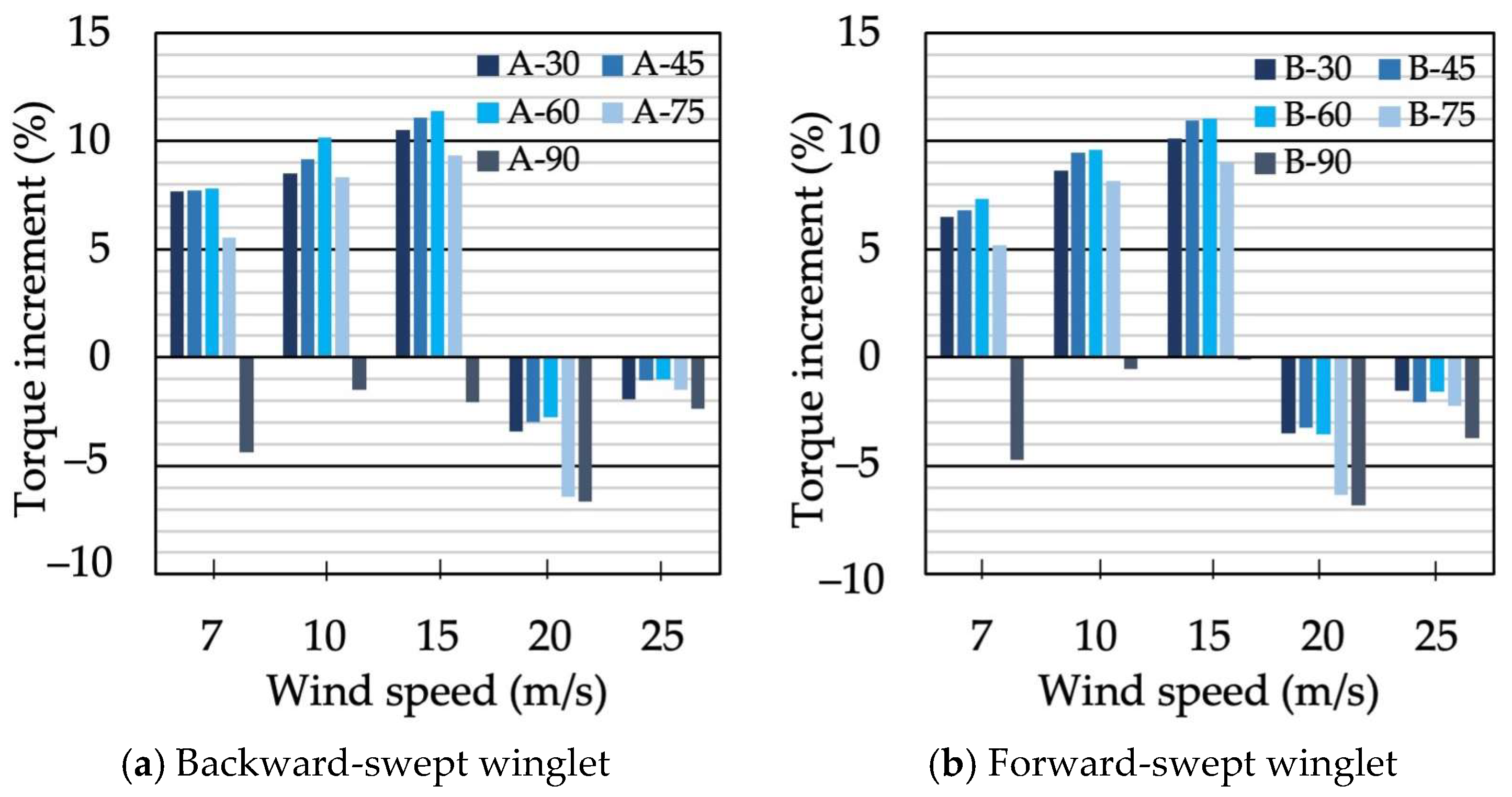 Energies 18 01292 g012