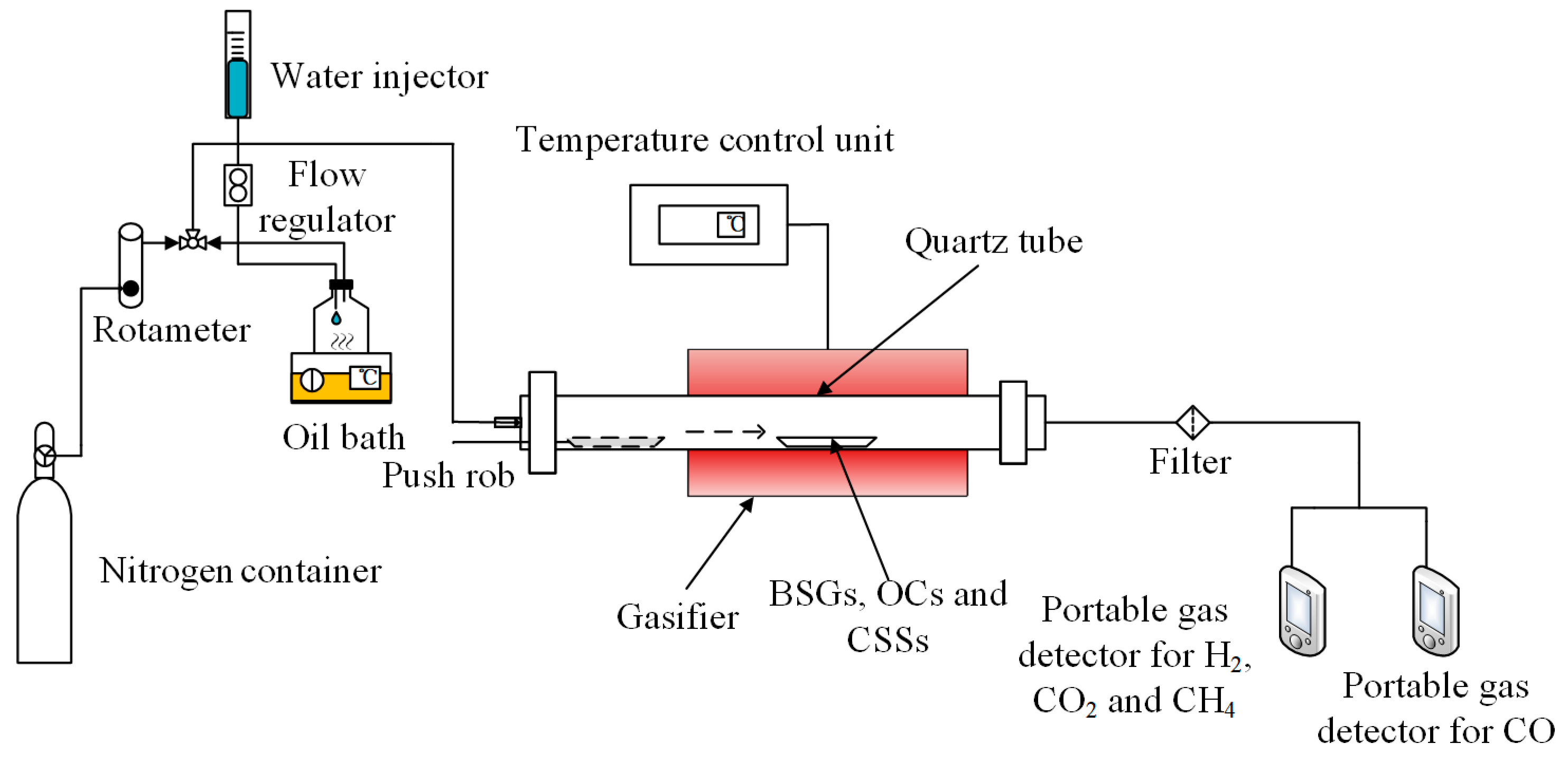 Energies 18 01298 g002