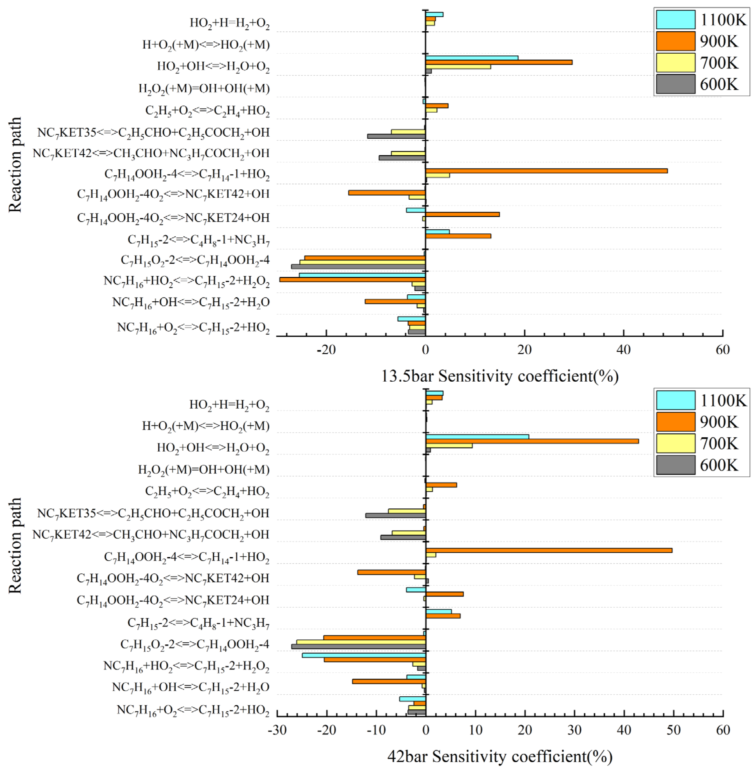 Energies 18 01305 g008