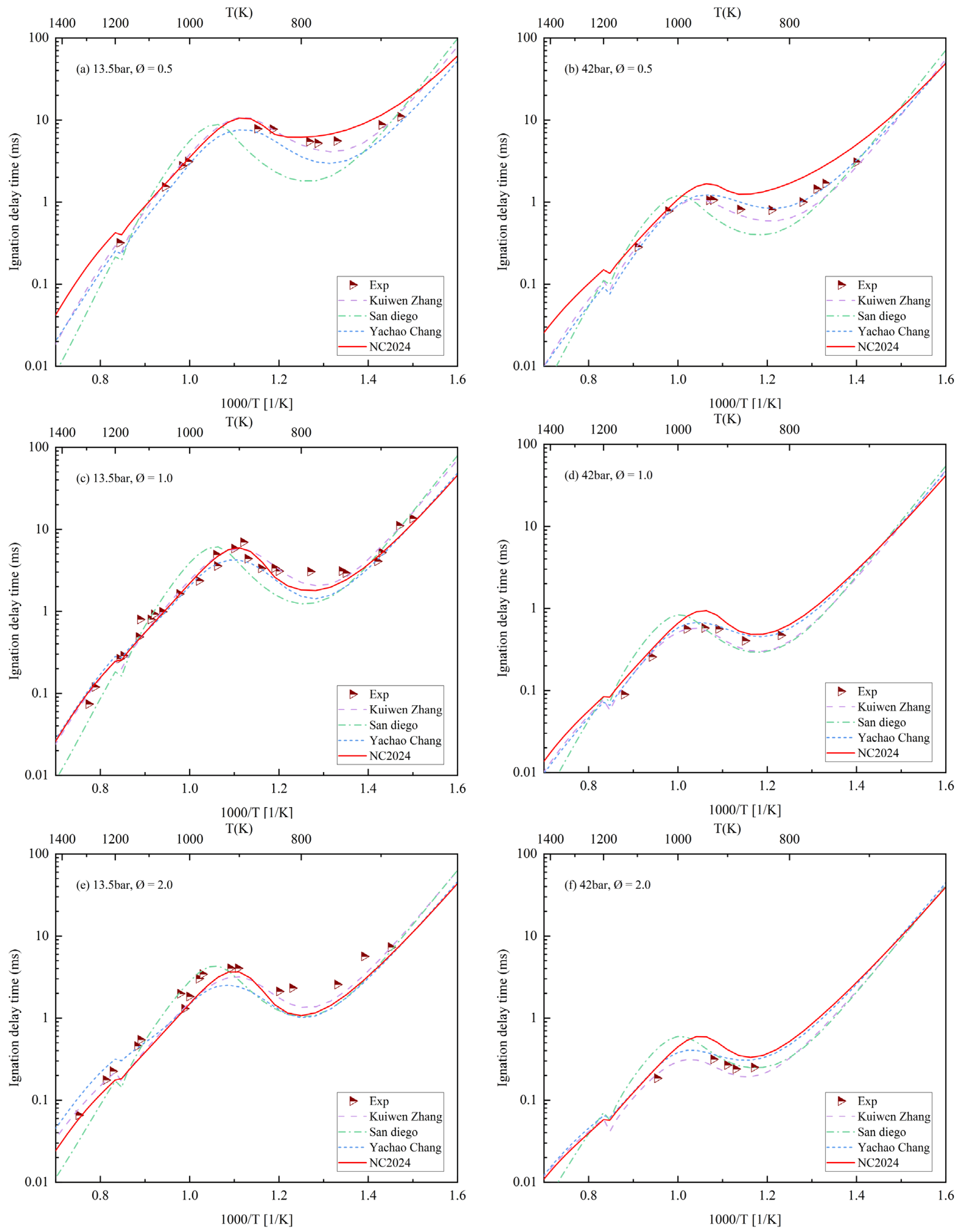 Energies 18 01305 g009