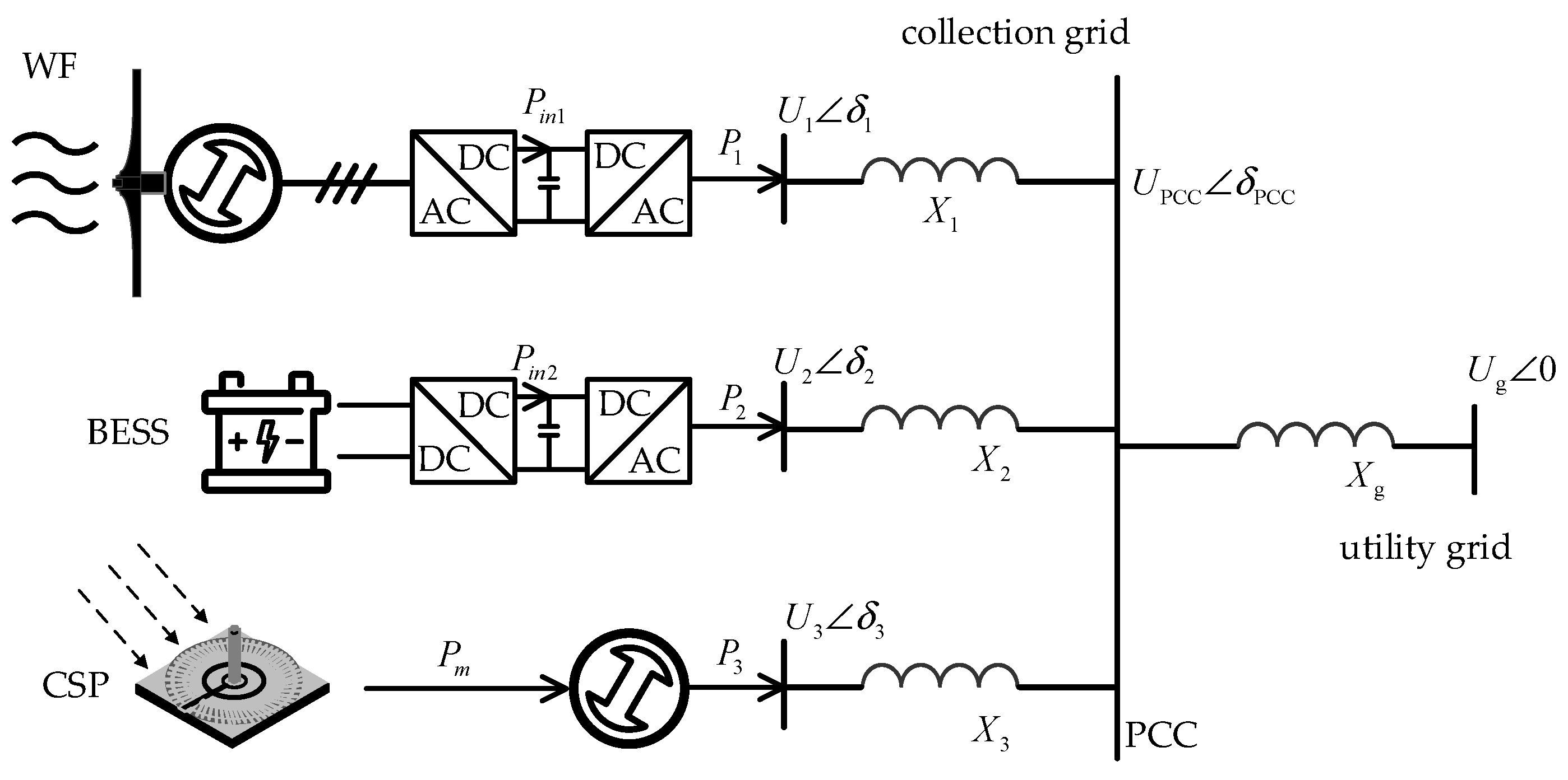 Energies 18 01339 g001