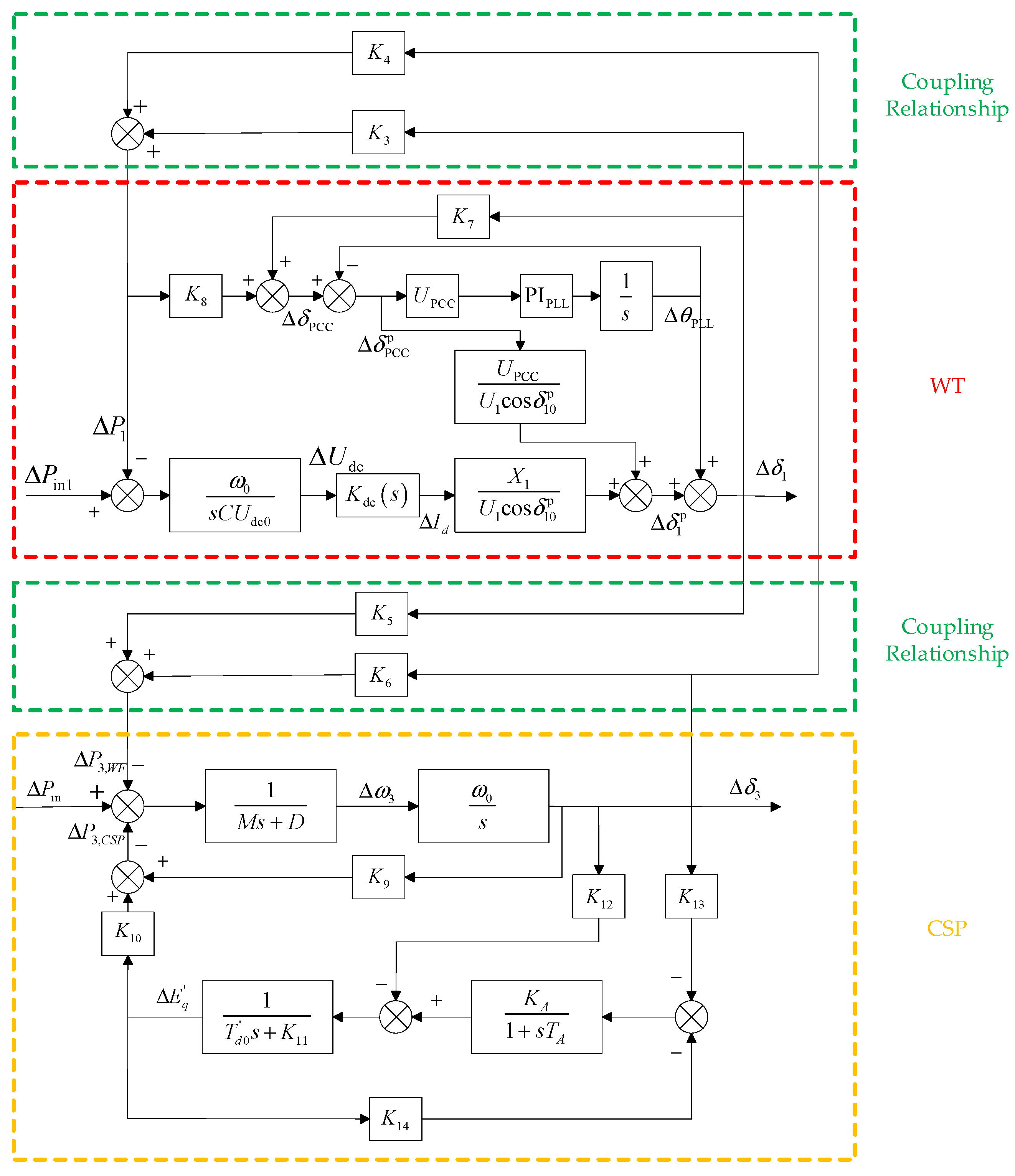 Energies 18 01339 g005