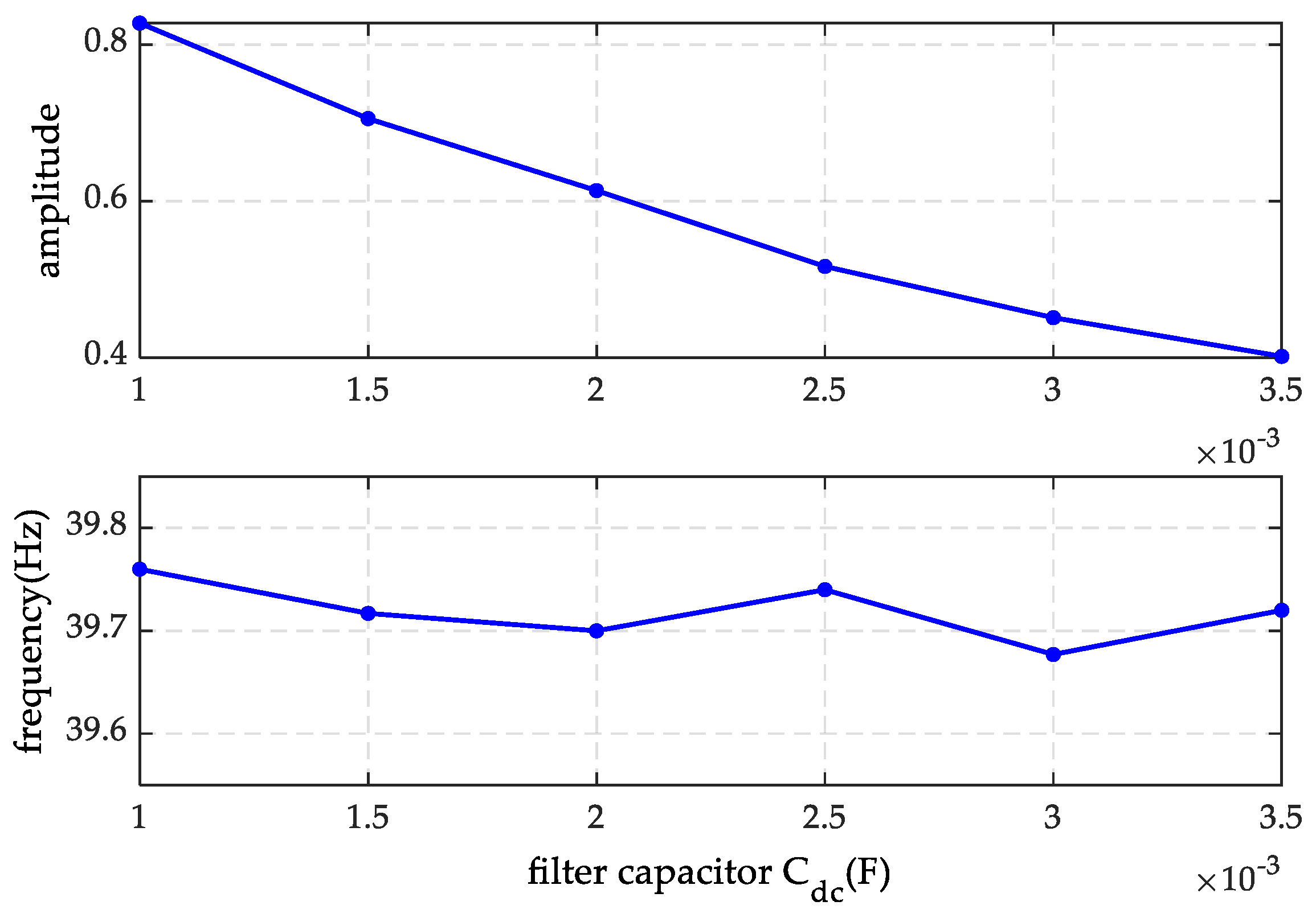 Energies 18 01339 g013