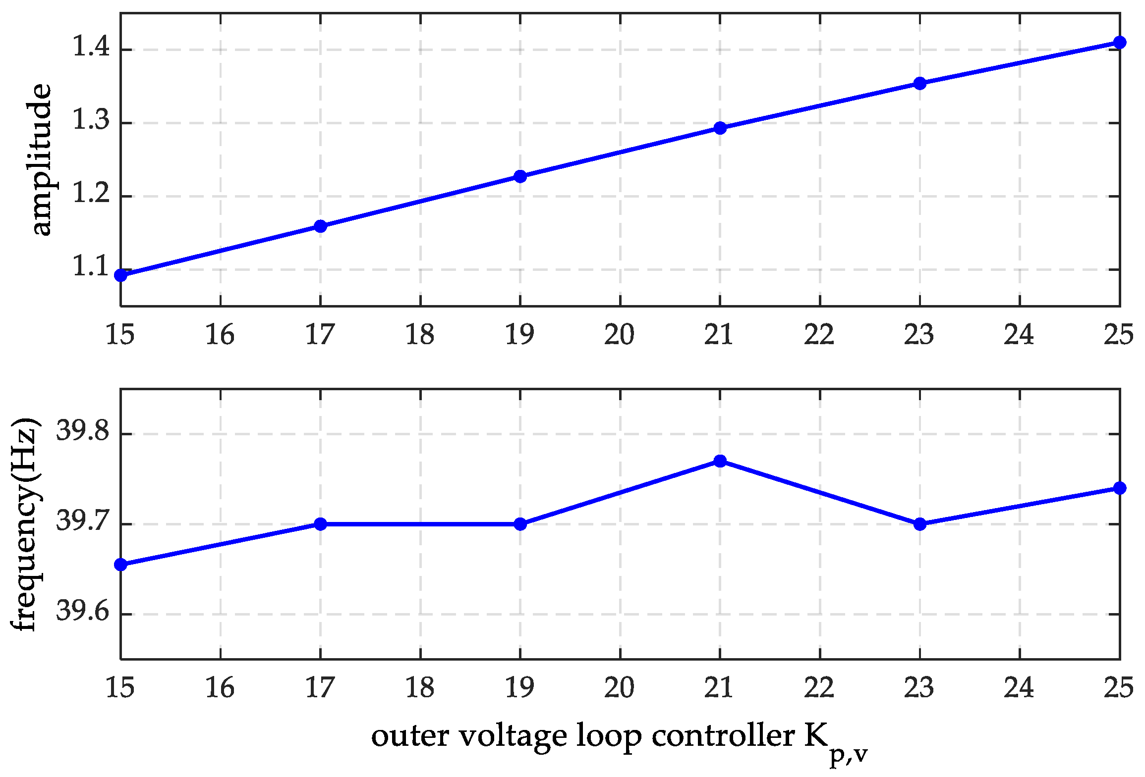 Energies 18 01339 g014